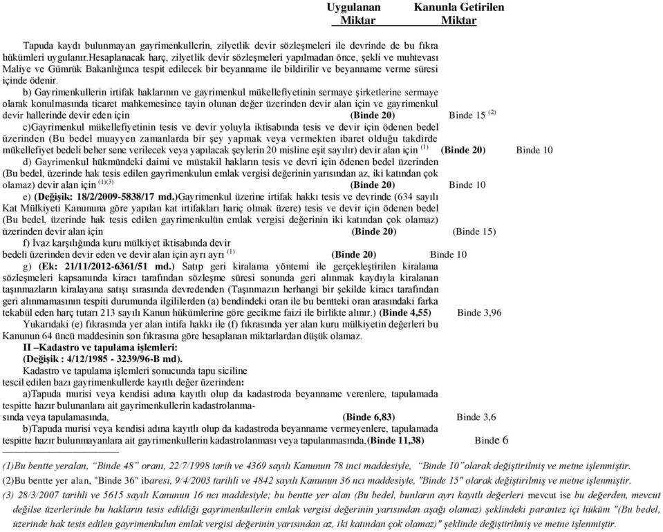 b) Gayrimenkullerin irtifak haklarının ve gayrimenkul mükellefiyetinin sermaye şirketlerine sermaye olarak konulmasında ticaret mahkemesince tayin olunan değer üzerinden devir alan için ve