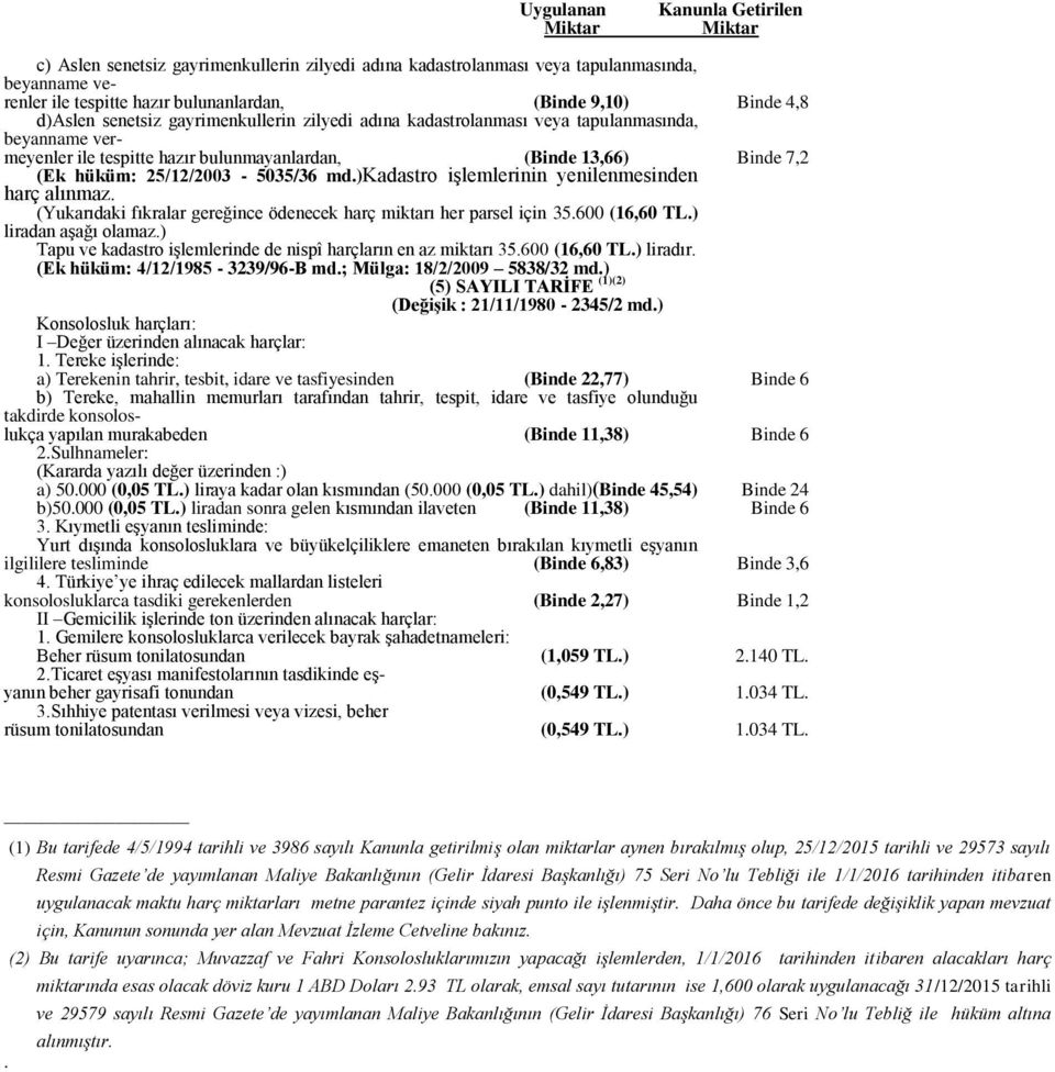 )kadastro işlemlerinin yenilenmesinden harç alınmaz. (Yukarıdaki fıkralar gereğince ödenecek harç miktarı her parsel için 35.600 (16,60 TL.) liradan aşağı olamaz.