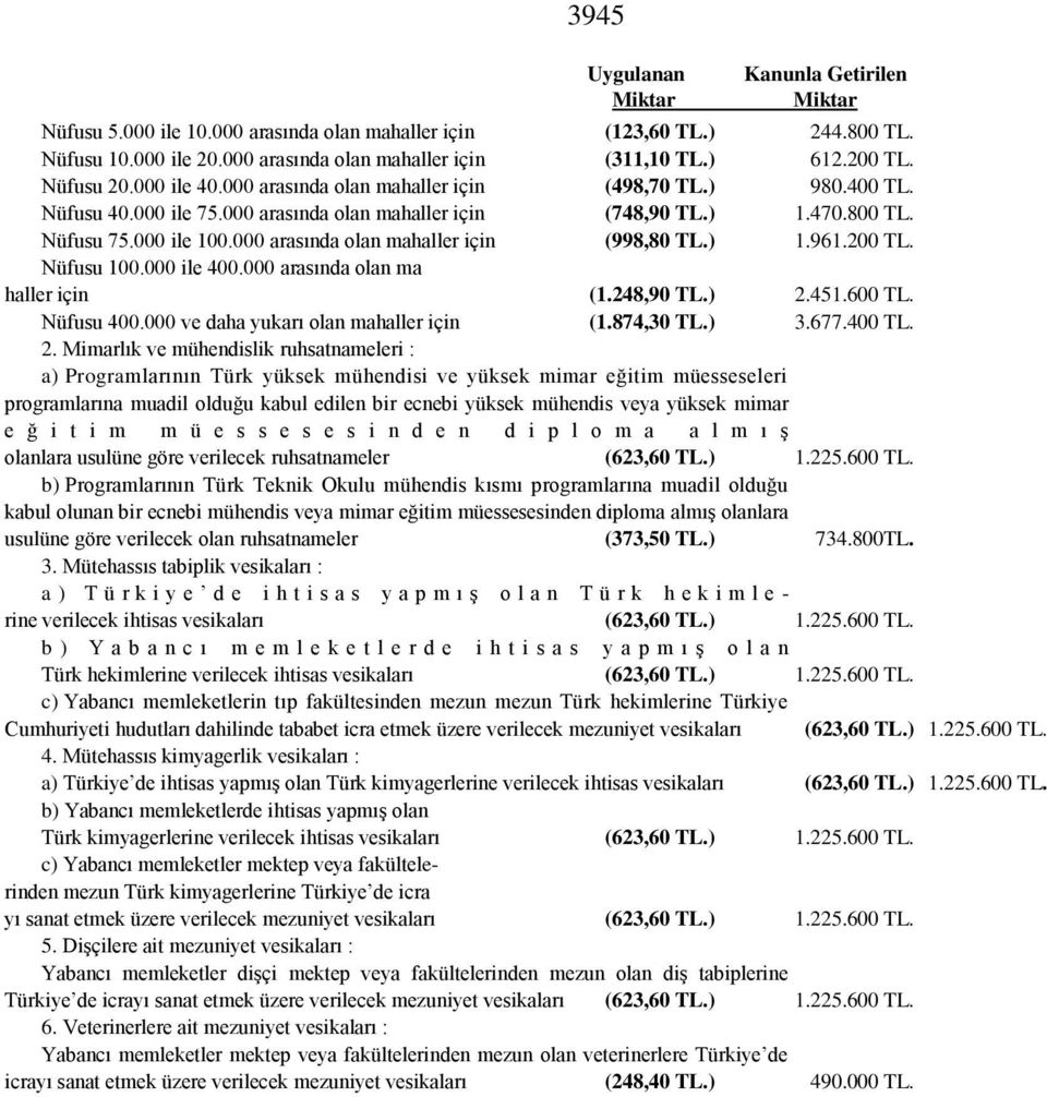 000 arasında olan mahaller için (998,80 TL.) 1.961.200 TL. Nüfusu 100.000 ile 400.000 arasında olan ma haller için (1.248,90 TL.) 2.451.600 TL. Nüfusu 400.000 ve daha yukarı olan mahaller için (1.