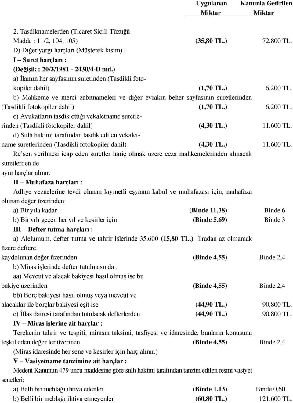 b) Mahkeme ve merci zabıtnameleri ve diğer evrakın beher sayfasının suretlerinden (Tasdikli fotokopiler dahil) (1,70 TL.) 6.200 TL.