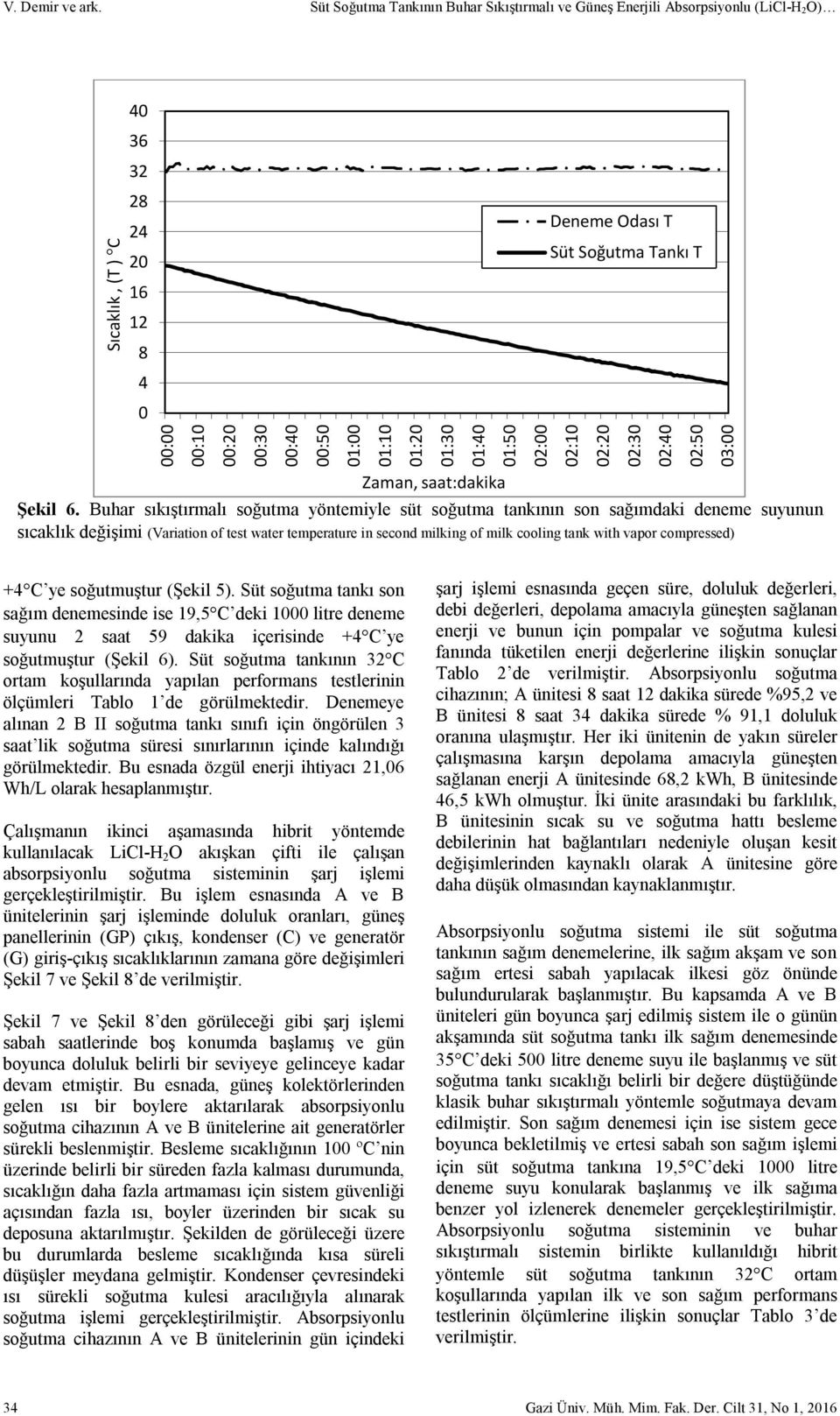 compressed) 1:3 1: Zaman, saat:dakika 1:5 2: Deneme Odası T Süt Soğutma Tankı T 2:1 2: 2:3 2: 2:5 3: +4 C ye soğutmuştur (Şekil 5).