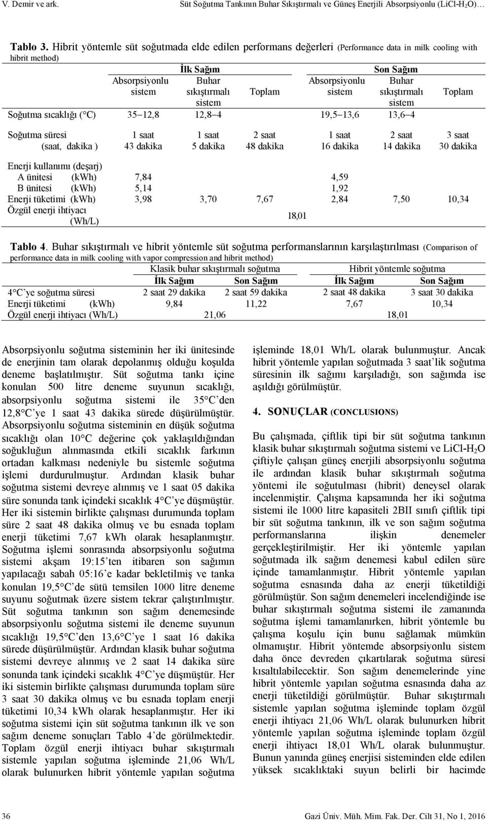 Absorpsiyonlu sistem Buhar sıkıştırmalı sistem Soğutma sıcaklığı ( C) 35 12,8 12,8 4 19,5 13,6 13,6 4 Toplam Soğutma süresi (saat, dakika ) 1 saat 43 dakika 1 saat 5 dakika 2 saat 48 dakika 1 saat 16