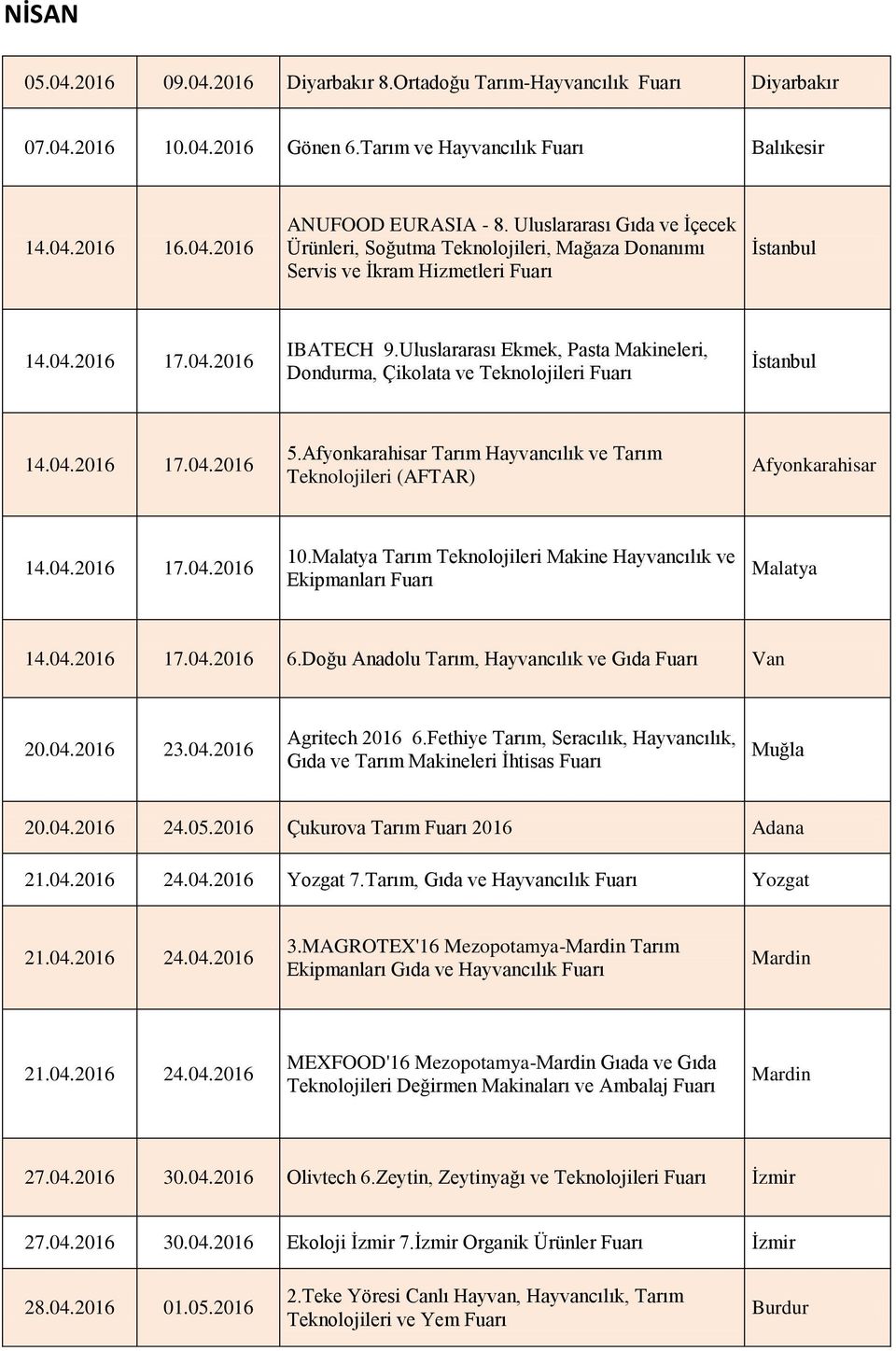 Uluslararası Ekmek, Pasta Makineleri, Dondurma, Çikolata ve Teknolojileri 14.04.2016 17.04.2016 5.Afyonkarahisar Tarım Hayvancılık ve Tarım Teknolojileri (AFTAR) Afyonkarahisar 14.04.2016 17.04.2016 10.