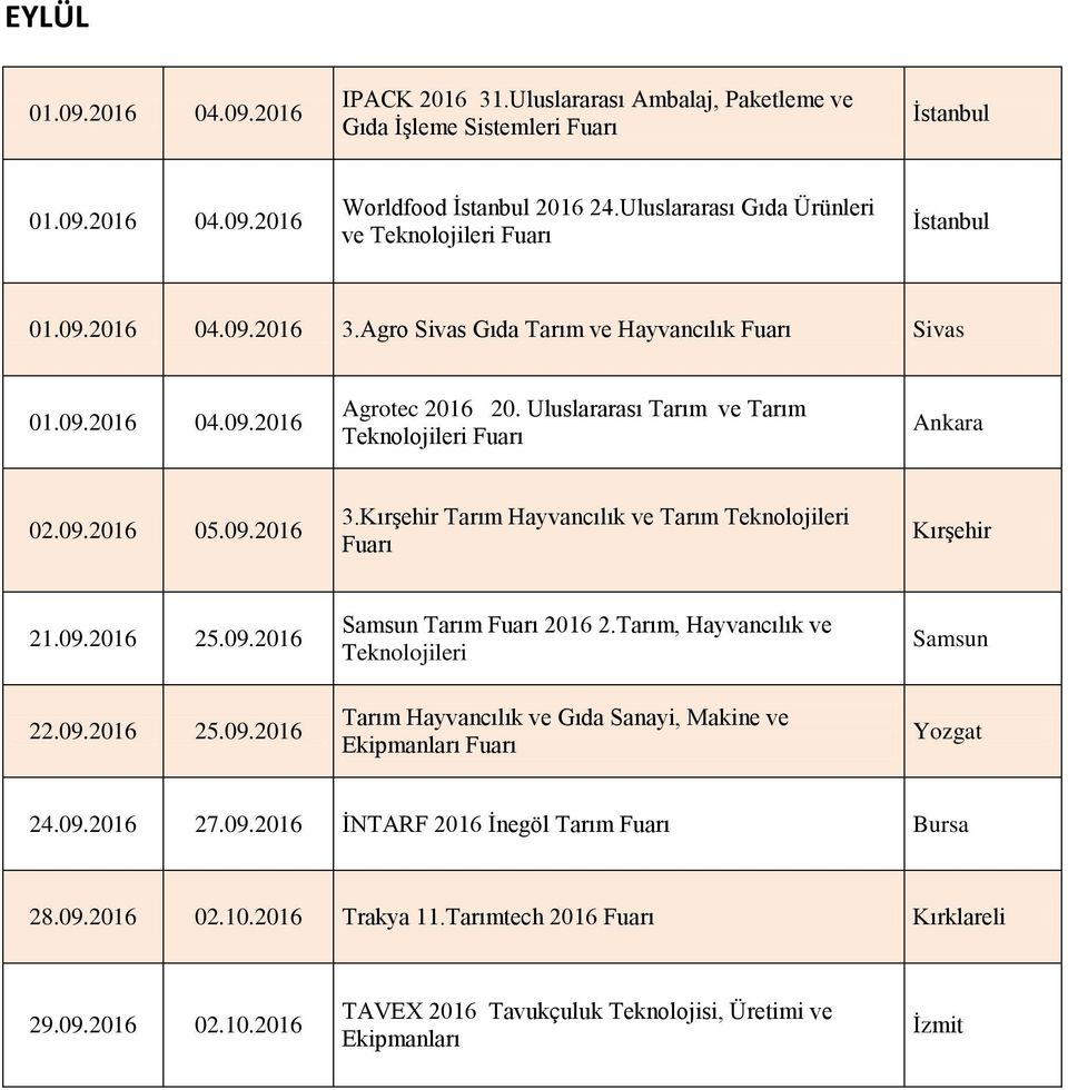 Tarım, Hayvancılık ve Teknolojileri Tarım Hayvancılık ve Gıda Sanayi, Makine ve Ekipmanları Samsun Yozgat 24.09.2016 27.09.2016 İNTARF 2016 İnegöl Tarım Bursa 28.09.2016 02.10.2016 Trakya 11.