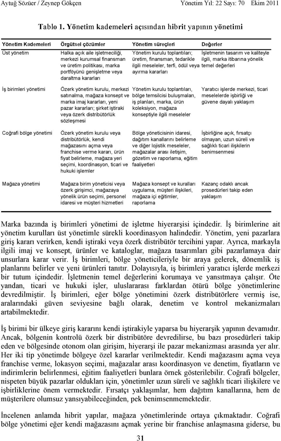 politikası, marka portföyünü genişletme veya daraltma kararları Yönetim kurulu toplantıları; işletmenin tasarım ve kaliteyle üretim, finansman, tedarikle ilgili, marka itibarına yönelik ilgili