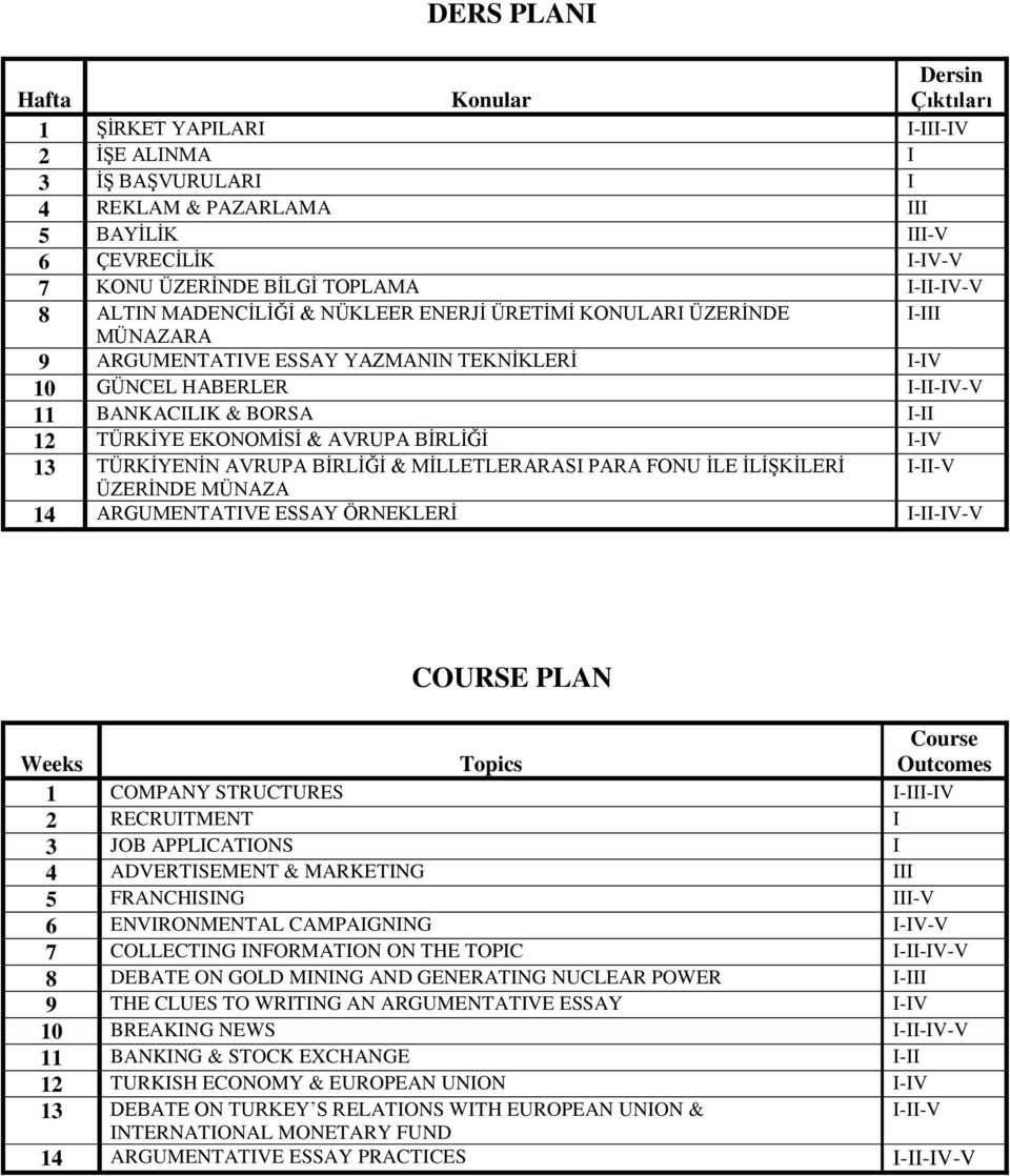 TÜRKİYE EKONOMİSİ & AVRUPA BİRLİĞİ I-IV 1 TÜRKİYENİN AVRUPA BİRLİĞİ & MİLLETLERARASI PARA FONU İLE İLİŞKİLERİ I-II-V ÜZERİNDE MÜNAZA 14 ARGUMENTATIVE ESSAY ÖRNEKLERİ I-II-IV-V COURSE PLAN Weeks