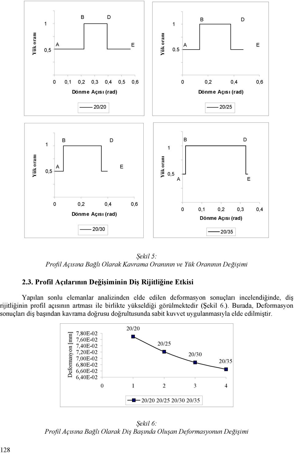 4 Dönme Açısı (rad) 2/3 