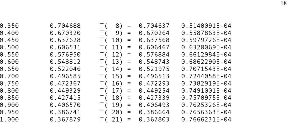 49653.74458E-4.75.47367 T( 6) =.4793.73899E-4.8.44939 T( 7) =.44954.749E-4.85.4745 T( 8) =.47339.757975E-4.