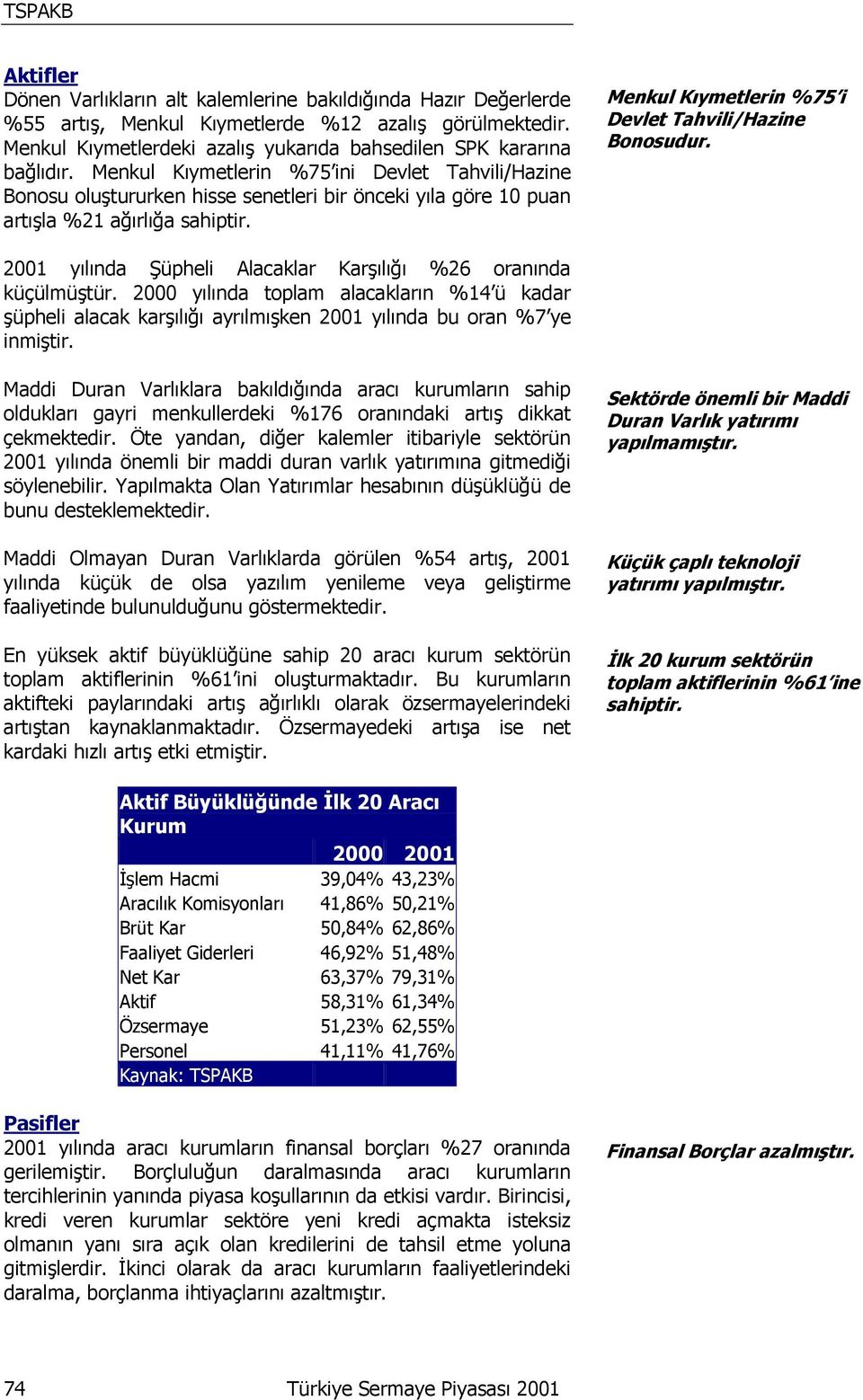 Menkul Kıymetlerin %75 i Devlet Tahvili/Hazine Bonosudur. 2001 yılında Şüpheli Alacaklar Karşılığı %26 oranında küçülmüştür.