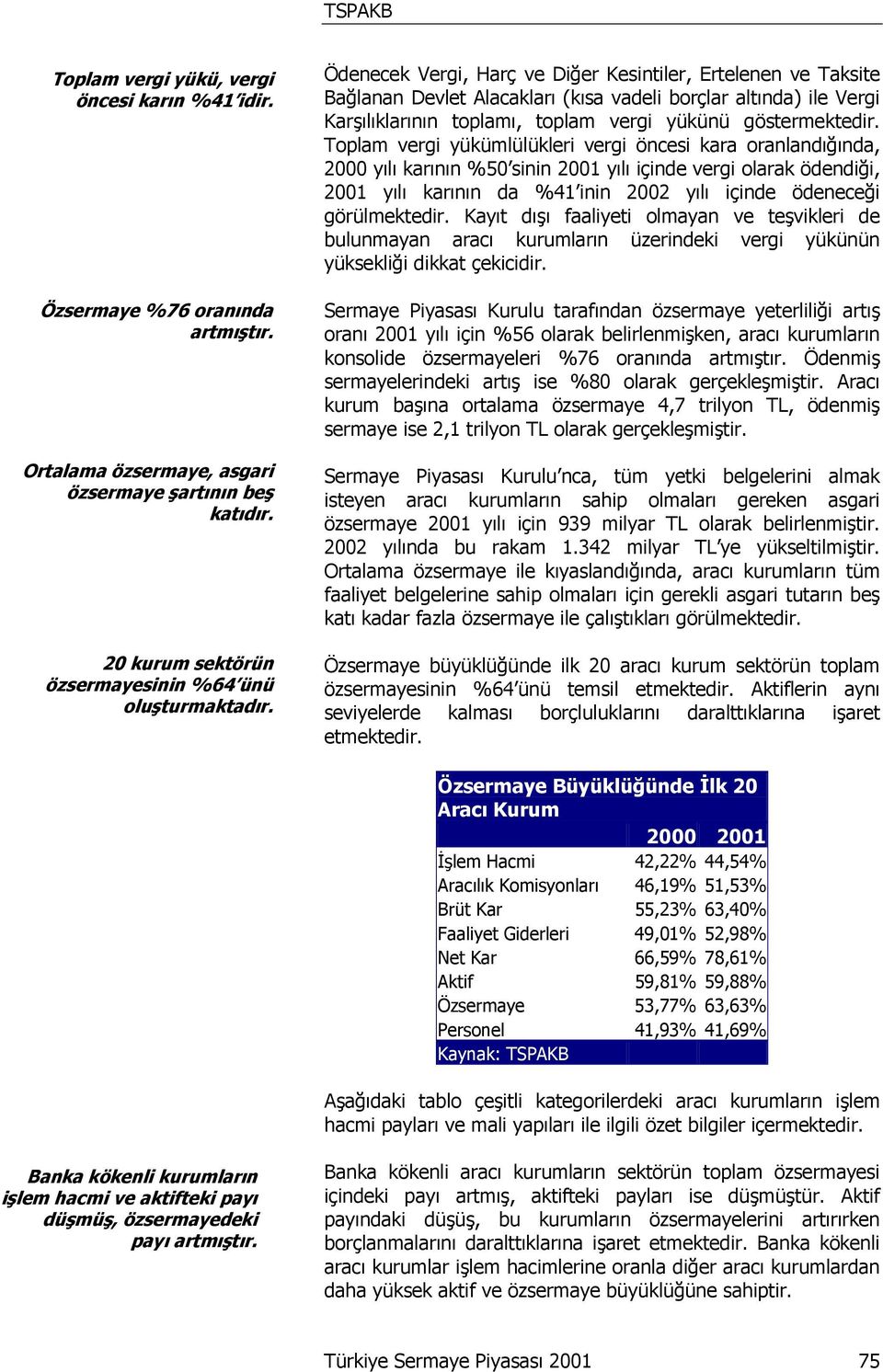 Toplam vergi yükümlülükleri vergi öncesi kara oranlandığında, 2000 yılı karının %50 sinin 2001 yılı içinde vergi olarak ödendiği, 2001 yılı karının da %41 inin 2002 yılı içinde ödeneceği