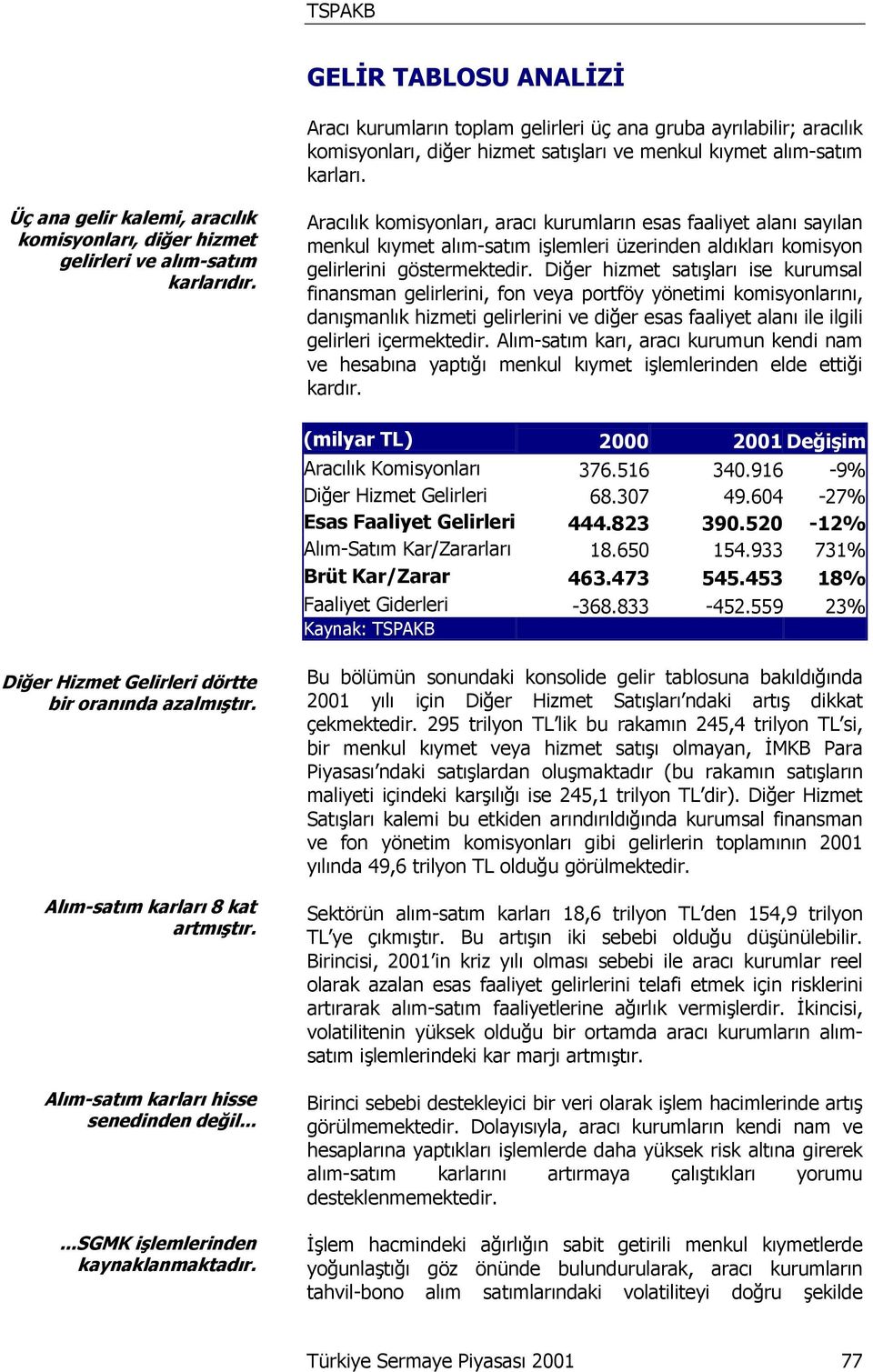 Aracılık komisyonları, aracı kurumların esas faaliyet alanı sayılan menkul kıymet alım-satım işlemleri üzerinden aldıkları komisyon gelirlerini göstermektedir.