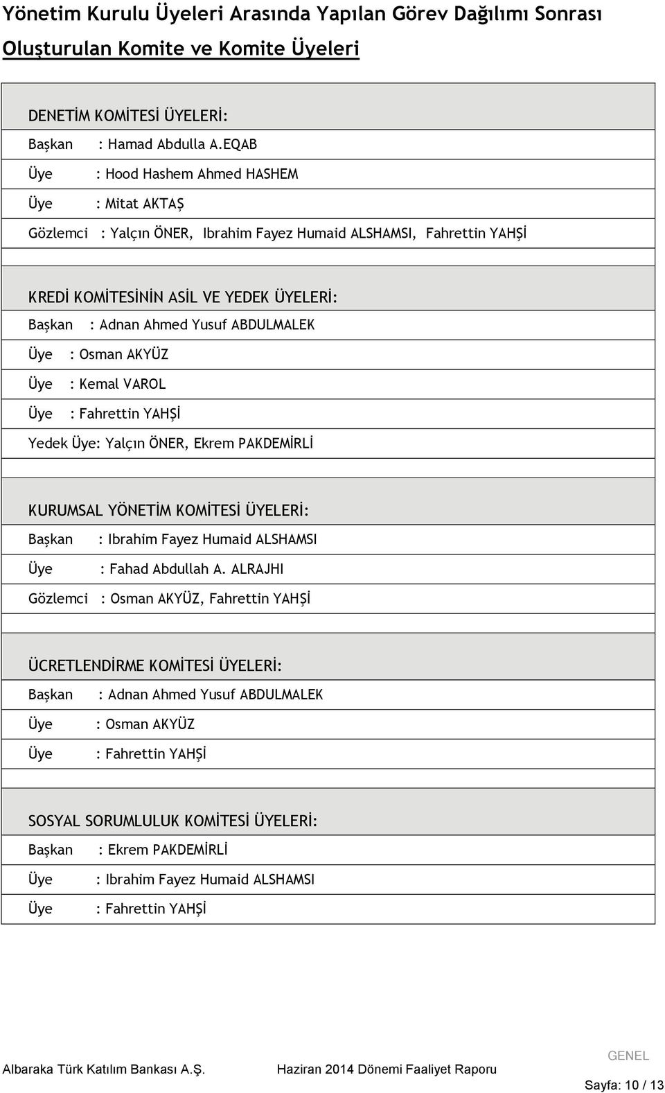 Osman AKYÜZ : Kemal VAROL : Fahrettin YAHŞİ Yedek : Yalçın ÖNER, Ekrem PAKDEMİRLİ KURUMSAL YÖNETİM KOMİTESİ ÜYELERİ: Başkan : Ibrahim Fayez Humaid ALSHAMSI : Fahad Abdullah A.