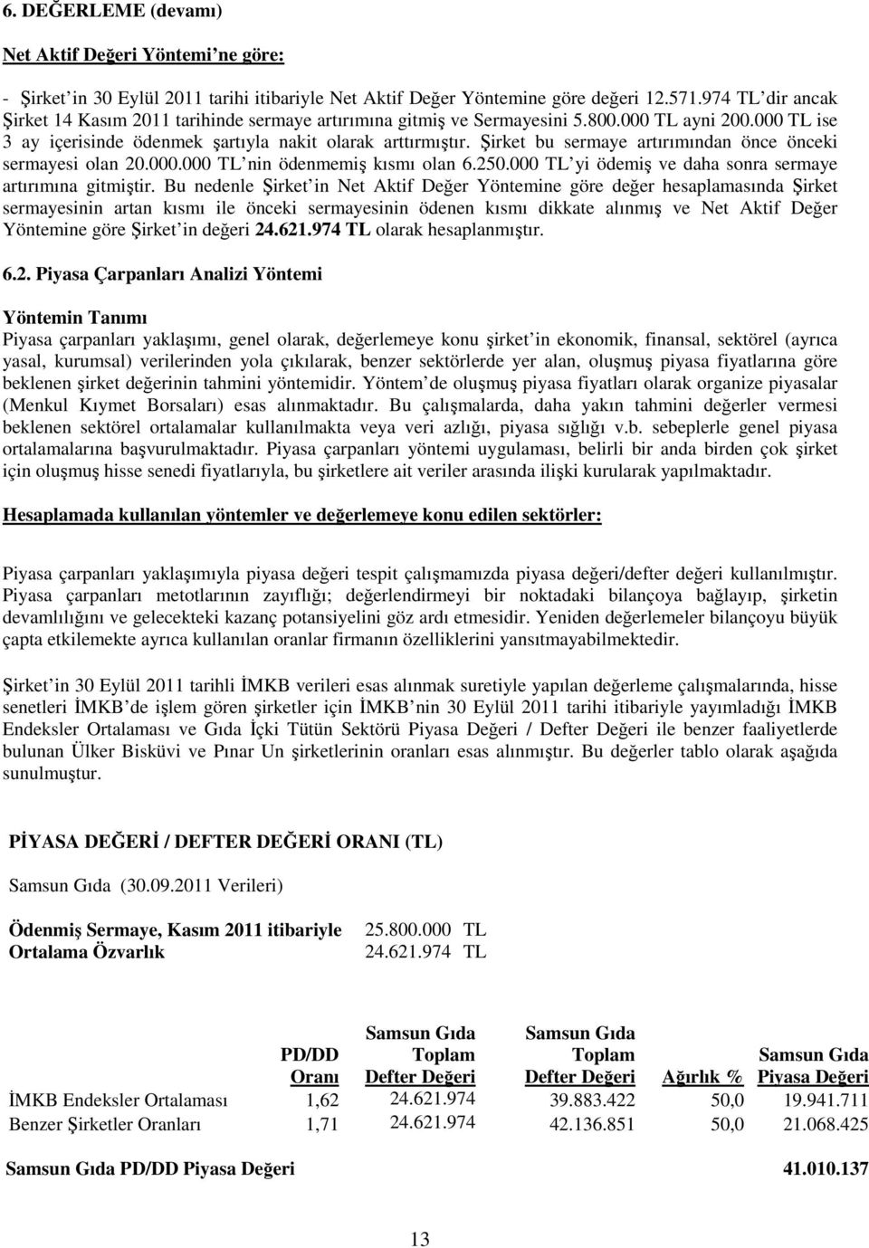 Şirket bu sermaye artırımından önce önceki sermayesi olan 20.000.000 TL nin ödenmemiş kısmı olan 6.250.000 TL yi ödemiş ve daha sonra sermaye artırımına gitmiştir.