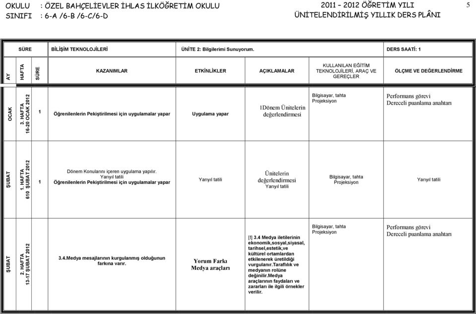 Yarıyıl tatili Öğrenilenlerin PekiĢtirilmesi için uygulamalar yapar Yarıyıl tatili Ünitelerin değerlendirmesi Yarıyıl tatili Yarıyıl tatili 3.4.