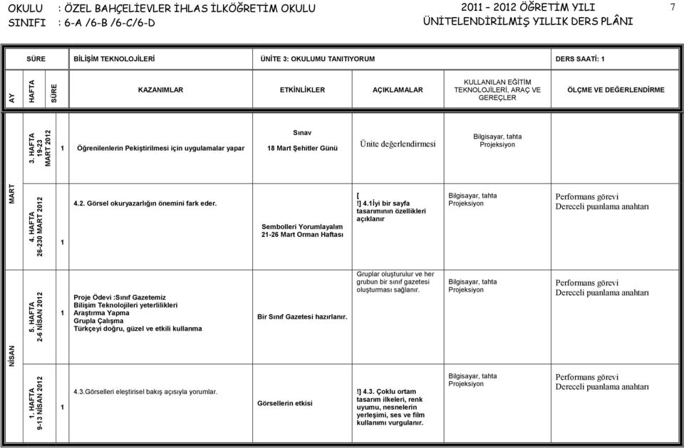 Sembolleri Yorumlayalım 2-26 Mart Orman Haftası [!] 4.