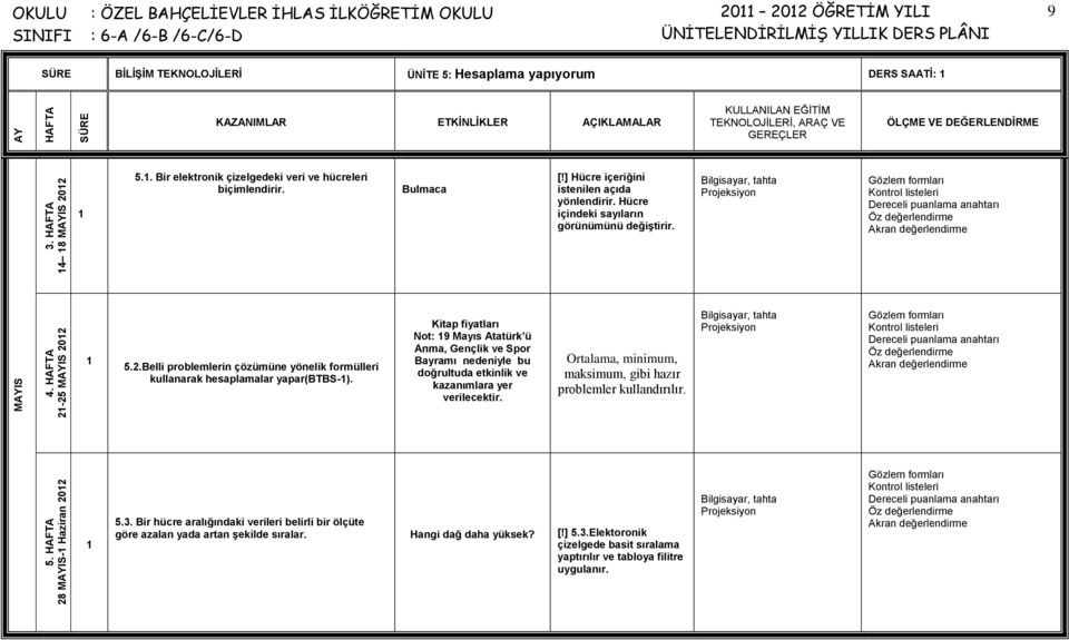 Belli problemlerin çözümüne yönelik formülleri kullanarak hesaplamalar yapar(btbs-).