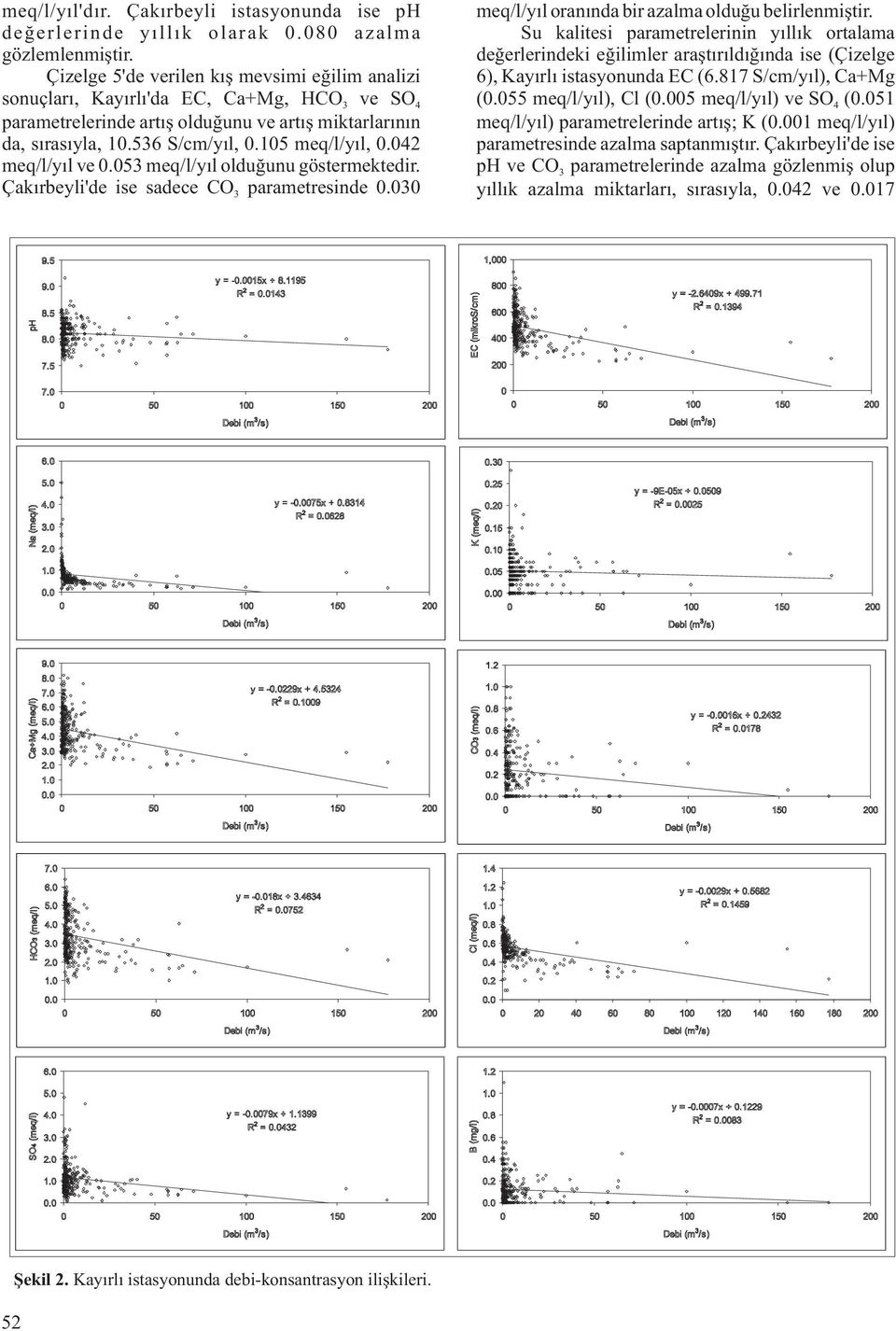 042 meq/l/yıl ve 0.053 meq/l/yıl olduğunu göstermektedir. 'de ise sadece CO parametresinde 0.030 3 meq/l/yıl oranında bir azalma olduğu belirlenmiştir.