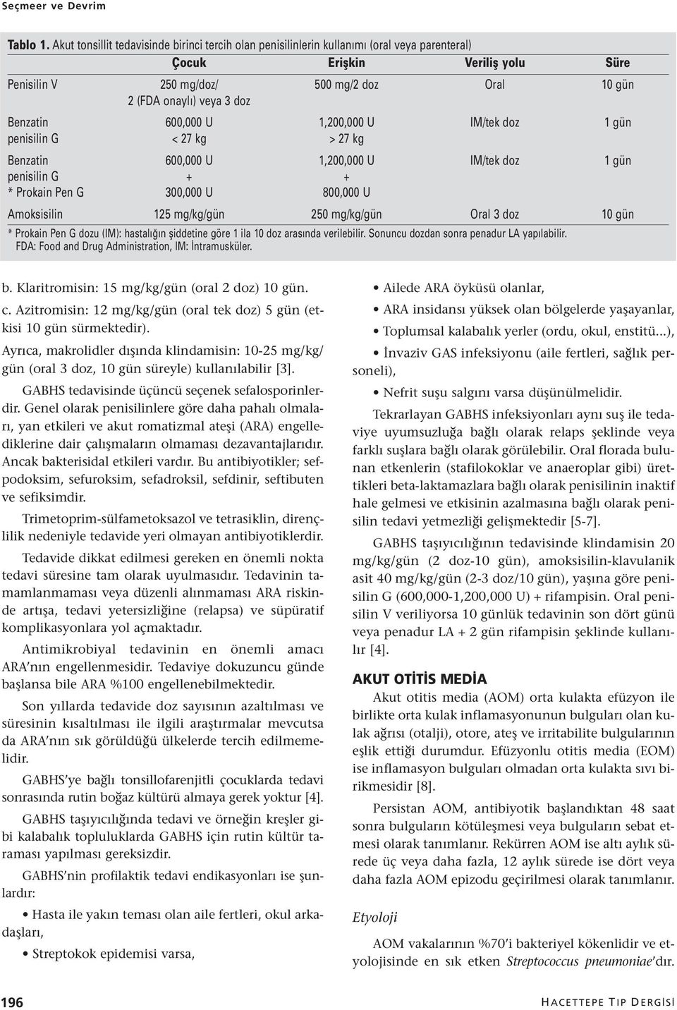 doz Benzatin 600,000 U 1,200,000 U IM/tek doz 1 gün penisilin G < 27 kg > 27 kg Benzatin 600,000 U 1,200,000 U IM/tek doz 1 gün penisilin G + + * Prokain Pen G 300,000 U 800,000 U Amoksisilin 125