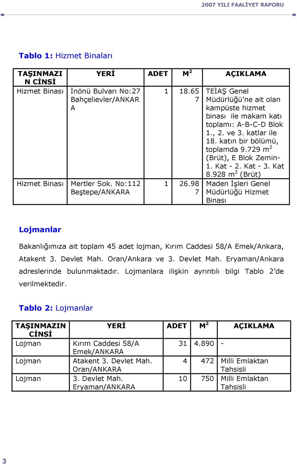 729 m 2 (Brüt), E Blok Zemin- 1. Kat - 2. Kat - 3. Kat 8.928 m 2 (Brüt) Hizmet Binası Mertler Sok. No:112 1 26.