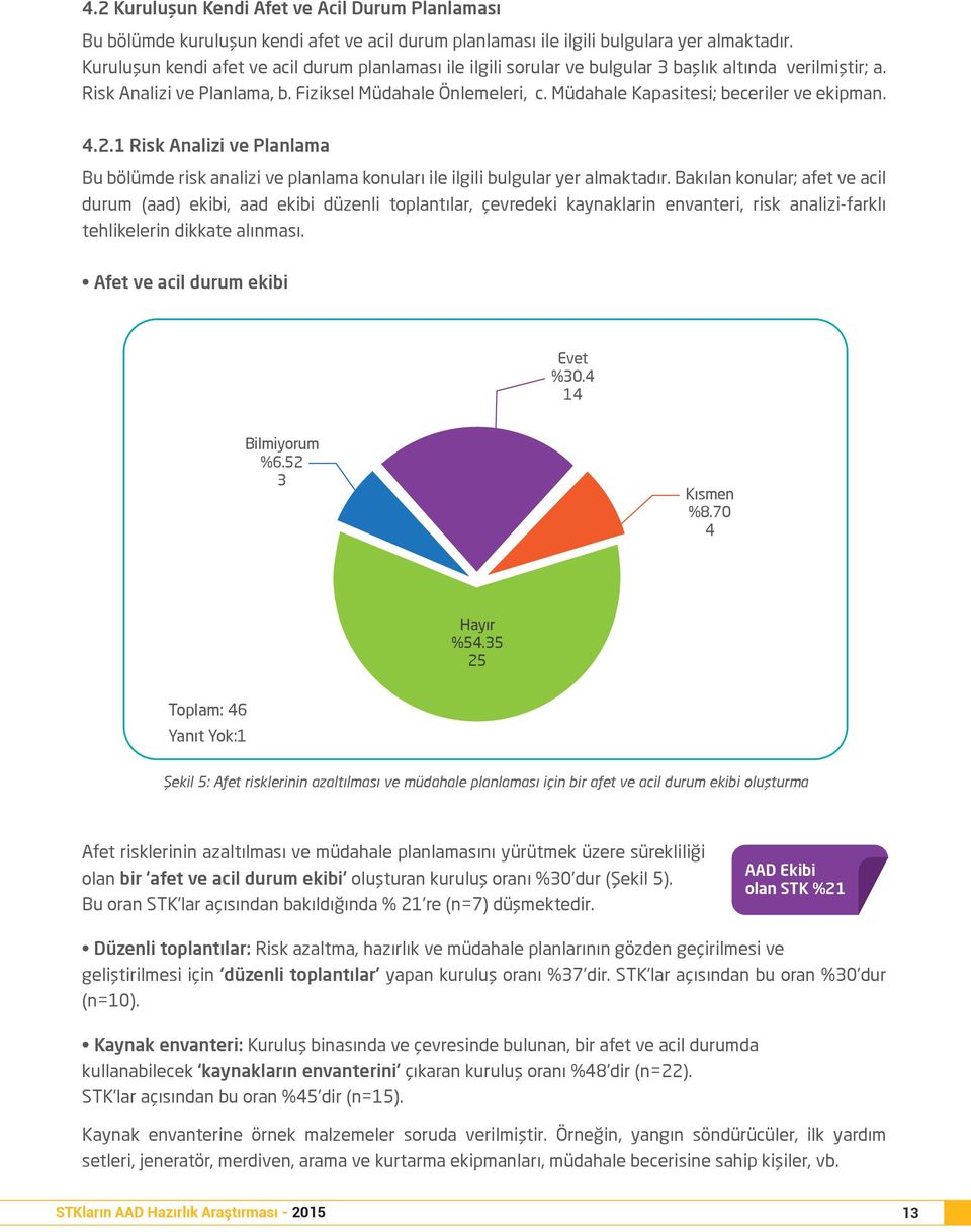 Müdahale Kapasitesi; beceriler ve ekipman. 4.2.1 Risk Analizi ve Planlama Bu bölümde risk analizi ve planlama konuları ile ilgili bulgular yer almaktadır.