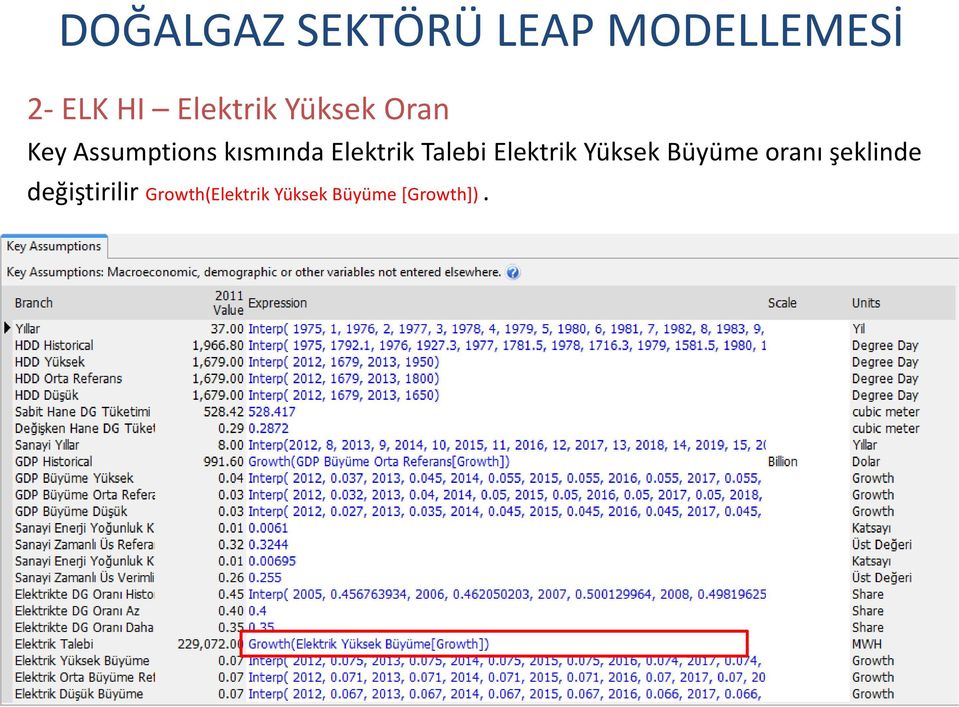 Elektrik Yüksek Büyüme oranı şeklinde