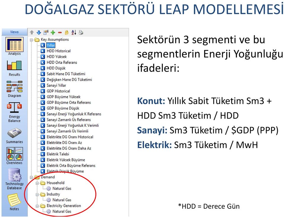 Sm3 + HDDSm3Tüketim/HDD Sanayi: Sm3 Tüketim/