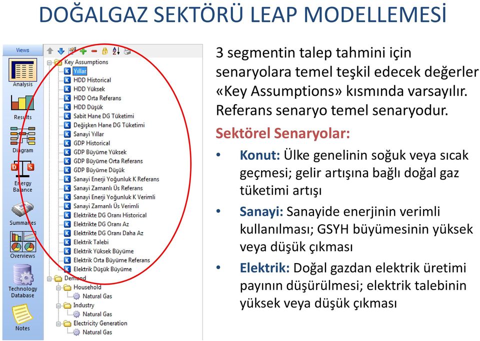 SektörelSenaryolar: Konut:Ülke genelinin soğuk veya sıcak geçmesi; gelir artışına bağlı doğal gaz tüketimi artışı