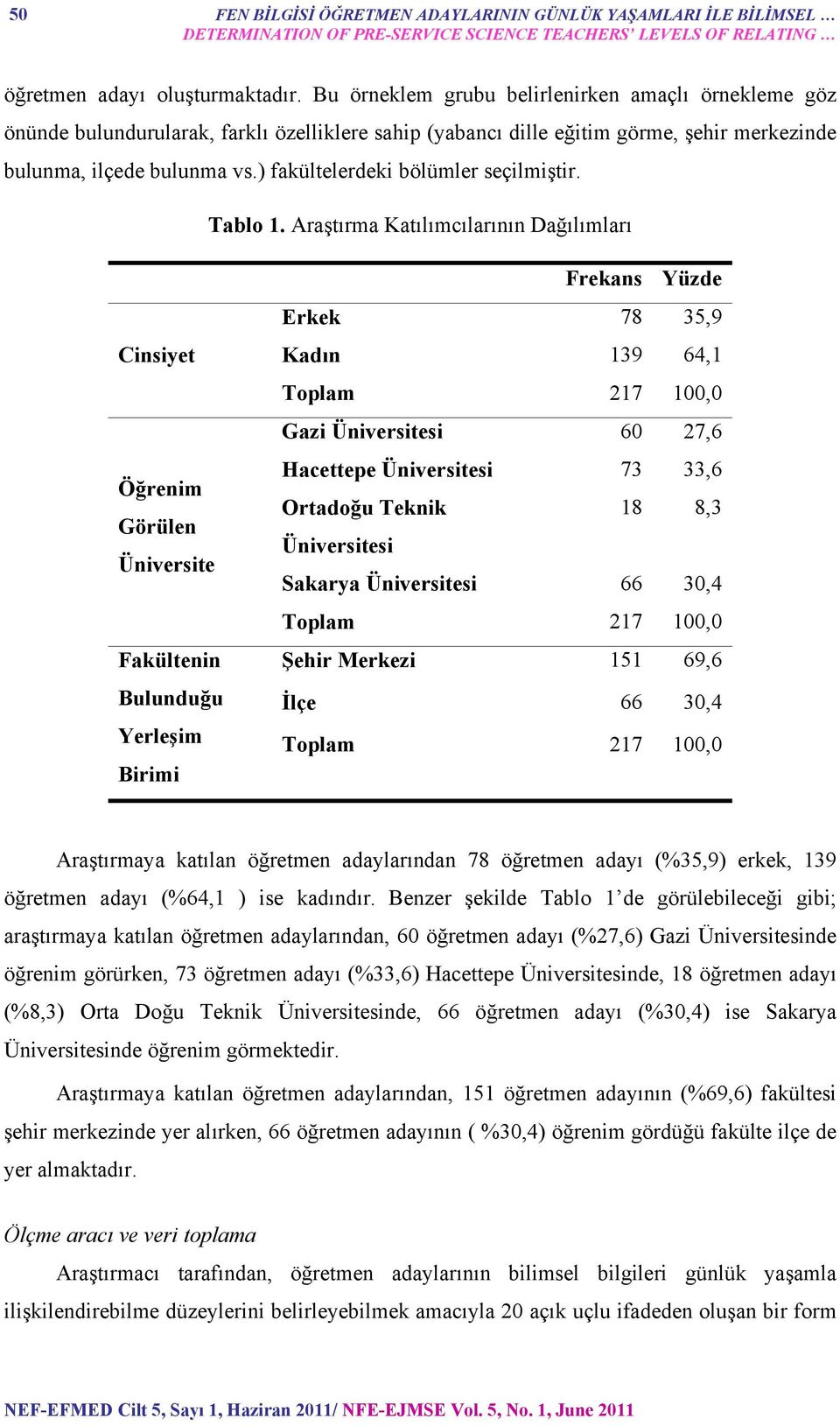 ) fakültelerdeki bölümler seçilmiştir. Tablo 1.