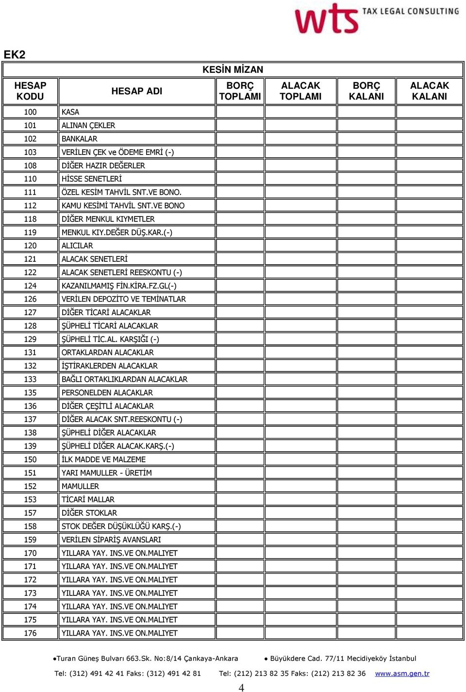 (-) 120 ALICILAR 121 ALACAK SENETLERİ 122 ALACAK SENETLERİ REESKONTU (-) 124 KAZANILMAMIŞ FİN.KİRA.FZ.