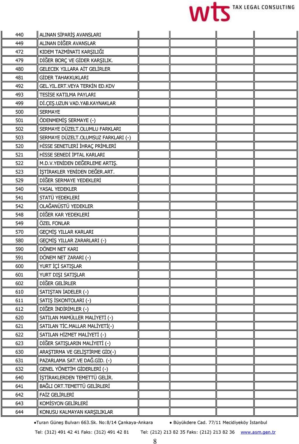 OLUMSUZ FARKLARI (-) 520 HİSSE SENETLERİ İHRAÇ PRİMLERİ 521 HİSSE SENEDİ İPTAL KARLARI 522 M.D.V.YENİDEN DEĞERLEME ARTI