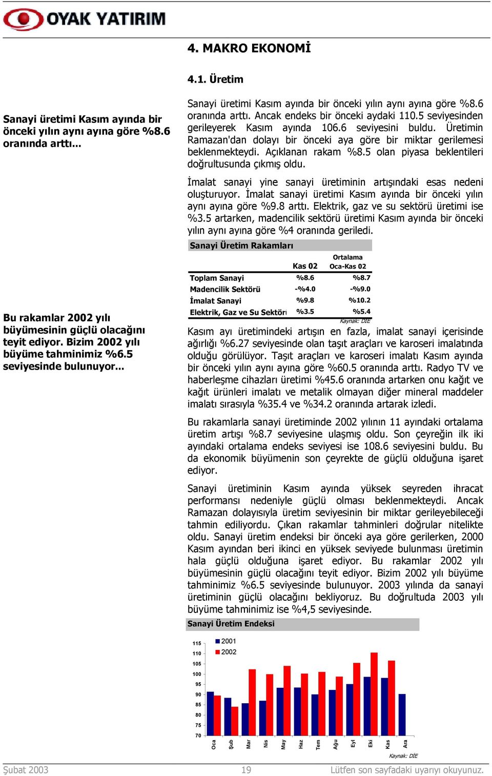 5 seviyesinden gerileyerek Kasõm ayõnda 106.6 seviyesini buldu. Üretimin Ramazan'dan dolayõ bir önceki aya göre bir miktar gerilemesi beklenmekteydi. Açõklanan rakam %8.