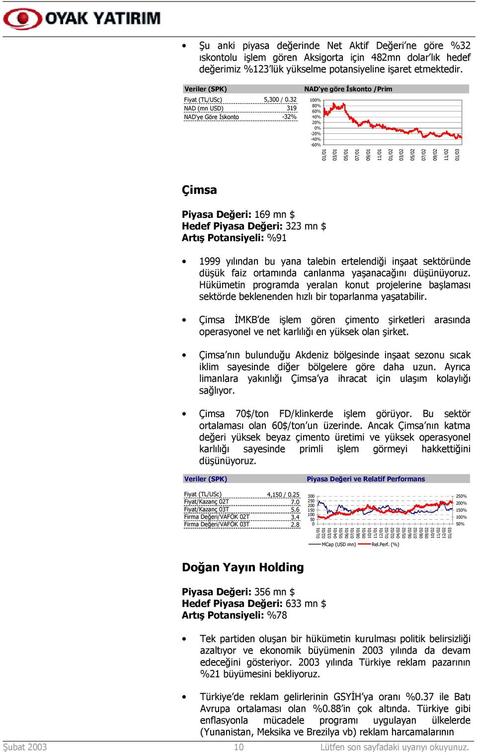 32 NAD (mn USD) 319 NAD'ye Göre İskonto -32% NAD'ye göre İskonto /Prim 100% 80% 60% 40% 20% 0% -20% -40% -60% 01/01 03/01 05/01 07/01 09/01 11/01 01/02 03/02 05/02 07/02 09/02 11/02 01/03 Çimsa