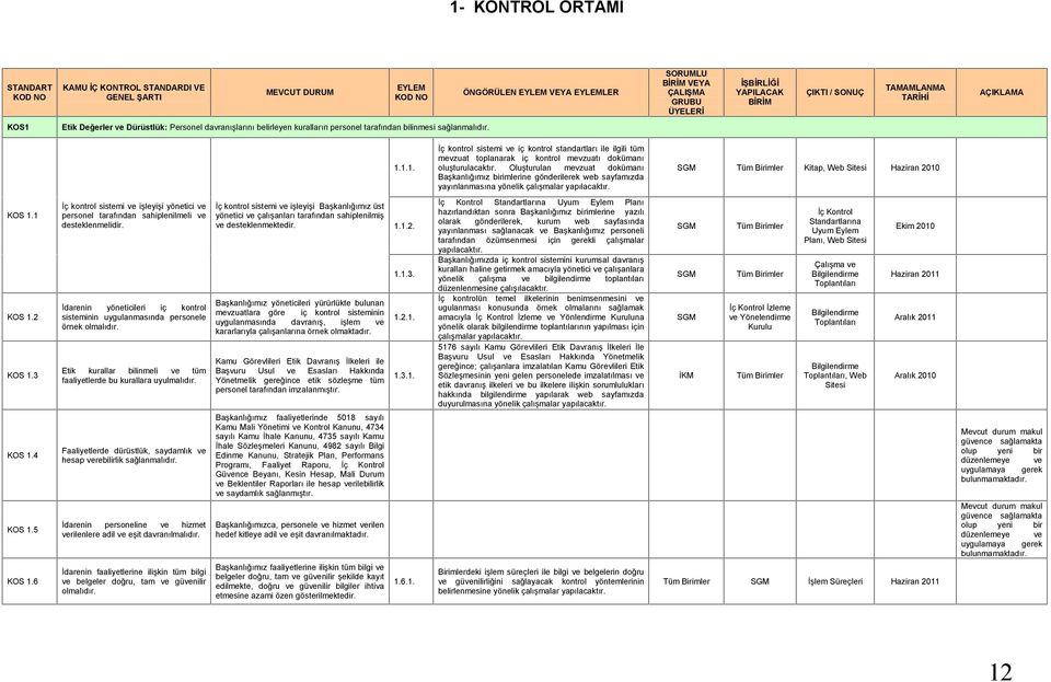 Oluşturulan mevzuat dokümanı Başkanlığımız birimlerine gönderilerek web sayfamızda yayınlanmasına yönelik çalışmalar yapılacaktır. SGM Kitap, Web Sitesi Haziran 2010 KOS 1.1 KOS 1.2 KOS 1.3 KOS 1.