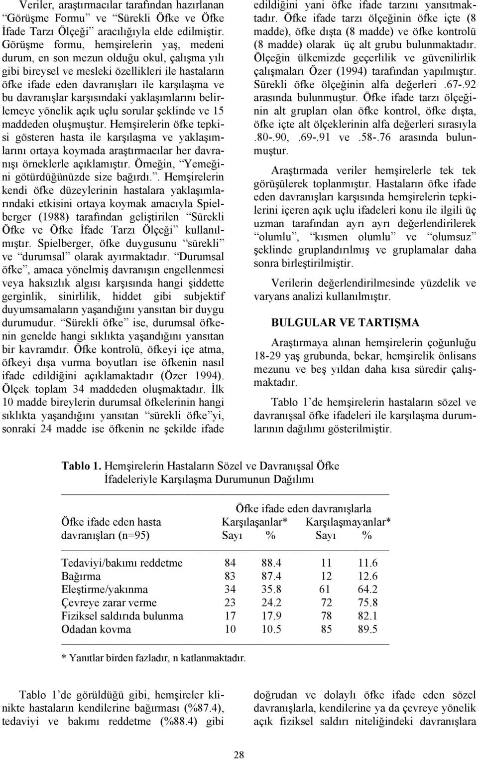 karşısındaki yaklaşımlarını belirlemeye yönelik açık uçlu sorular şeklinde ve 15 maddeden oluşmuştur.