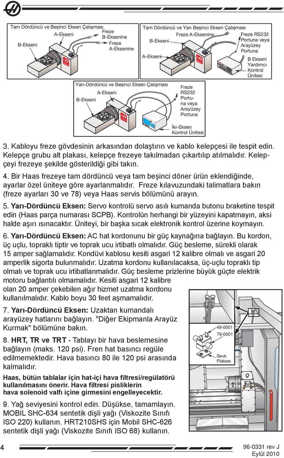 O S E T 2 6 3 0 - MODE PR OG DIS PL AY S C AN S T EP S CA N Tam Dördüncü ve Beșinci Eksen Çalıșması Freze A-Ekseni B-Eksenine B-Ekseni Freze A-Eksenine A Yarı-Dördüncü ve Beșinci Eksen Çalıșması