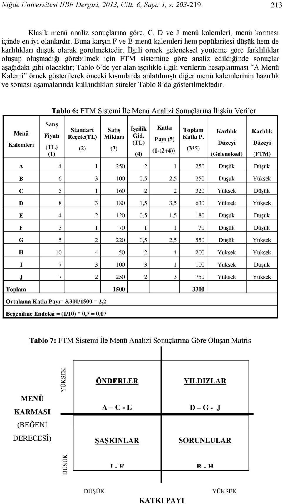 İlgili örnek geleneksel yönteme göre farklılıklar oluşup oluşmadığı görebilmek için FTM sistemine göre analiz edildiğinde sonuçlar aşağıdaki gibi olacaktır; Tablo 6 de yer alan işçilikle ilgili