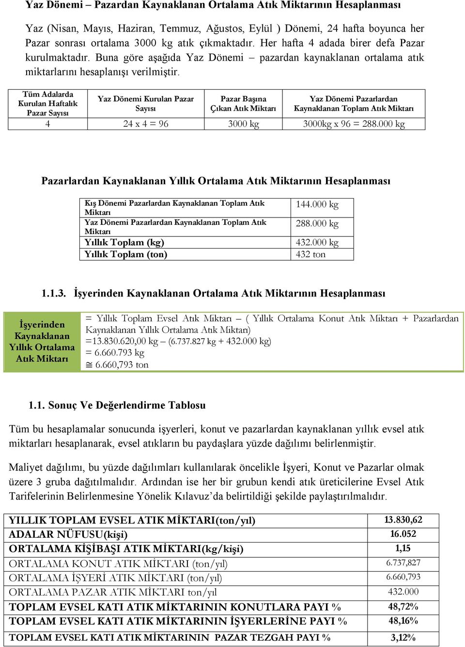 Tüm Adalarda Kurulan Haftalık Pazar Sayısı Yaz Dönemi Kurulan Pazar Sayısı Pazar Başına Çıkan Atık Miktarı Yaz Dönemi Pazarlardan Kaynaklanan Toplam Atık Miktarı 4 24 x 4 = 96 3000 kg 3000kg x 96 =