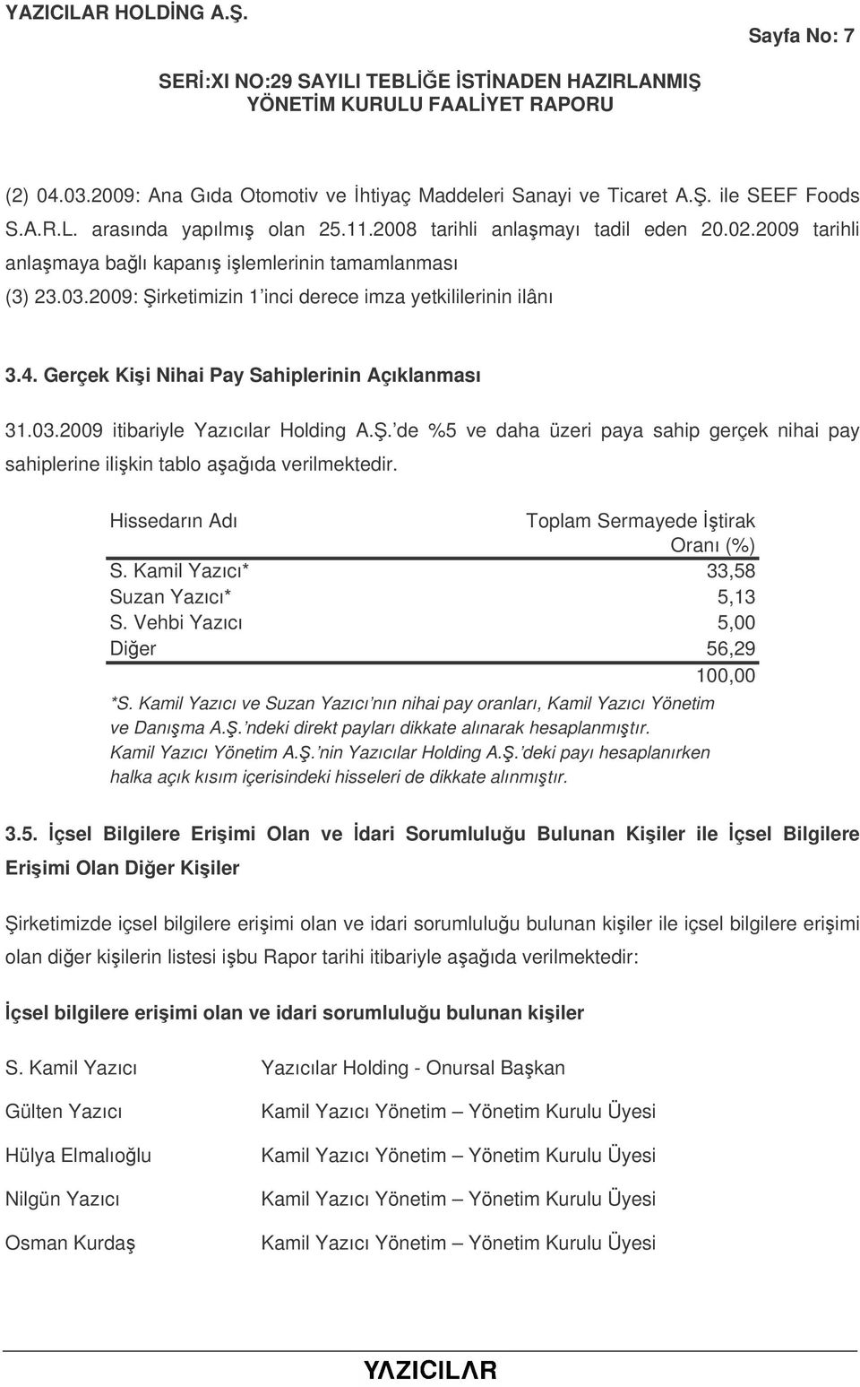 . de %5 ve daha üzeri paya sahip gerçek nihai pay sahiplerine ilikin tablo aaıda verilmektedir. Hissedarın Adı Toplam Sermayede tirak Oranı (%) S. Kamil Yazıcı* 33,58 Suzan Yazıcı* 5,13 S.