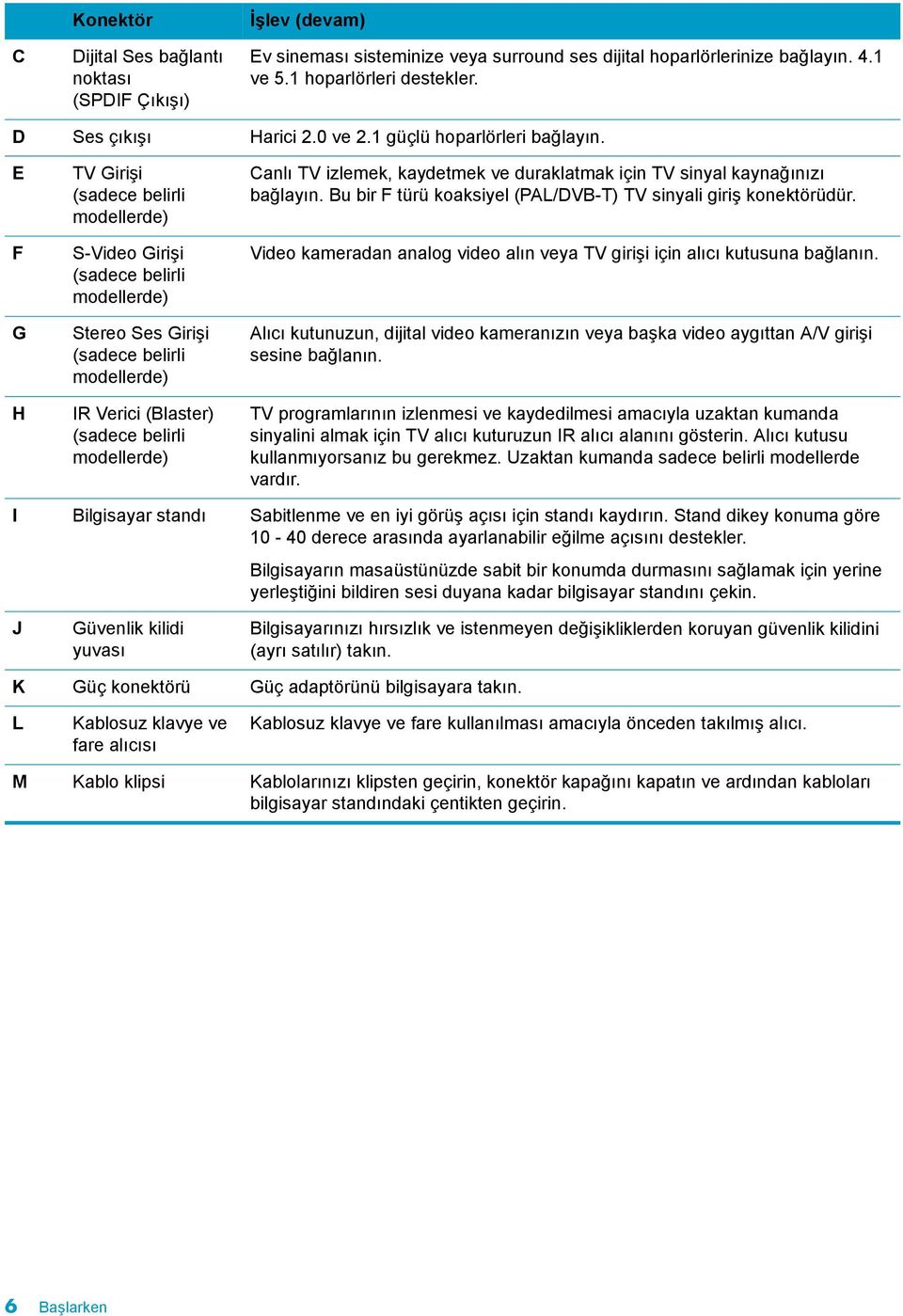 E F G H TV Girişi (sadece belirli modellerde) S-Video Girişi (sadece belirli modellerde) Stereo Ses Girişi (sadece belirli modellerde) IR Verici (Blaster) (sadece belirli modellerde) Canlõ TV