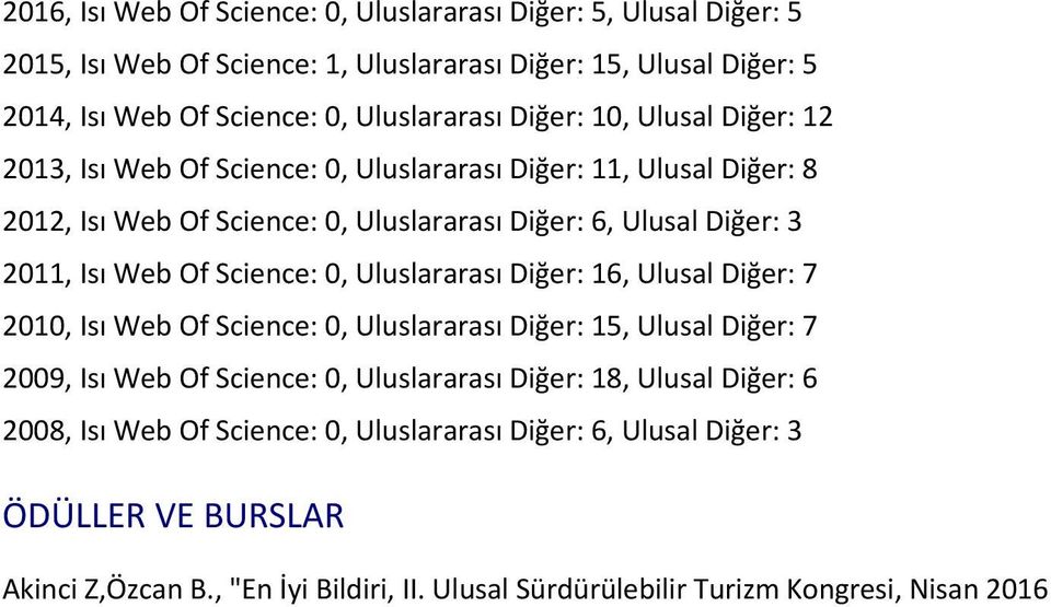 Science: 0, Uluslararası Diğer: 16, Ulusal Diğer: 7 2010, Isı Web Of Science: 0, Uluslararası Diğer: 15, Ulusal Diğer: 7 2009, Isı Web Of Science: 0, Uluslararası Diğer: 18, Ulusal