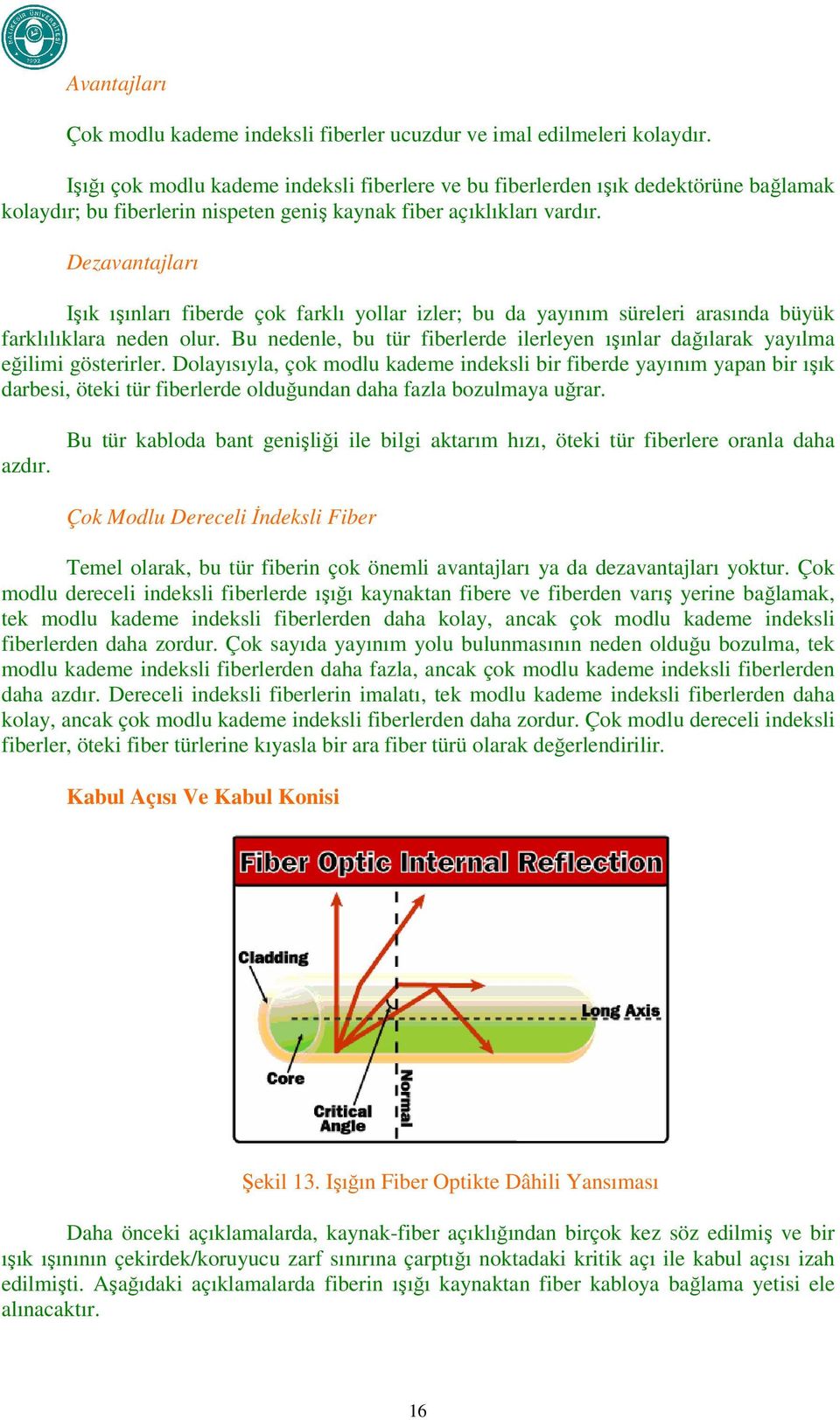 Dezavatajları Işık ışıları fiberde çok farklı yollar izler; bu da yayıım süreleri arasıda büyük farklılıklara ede olur.