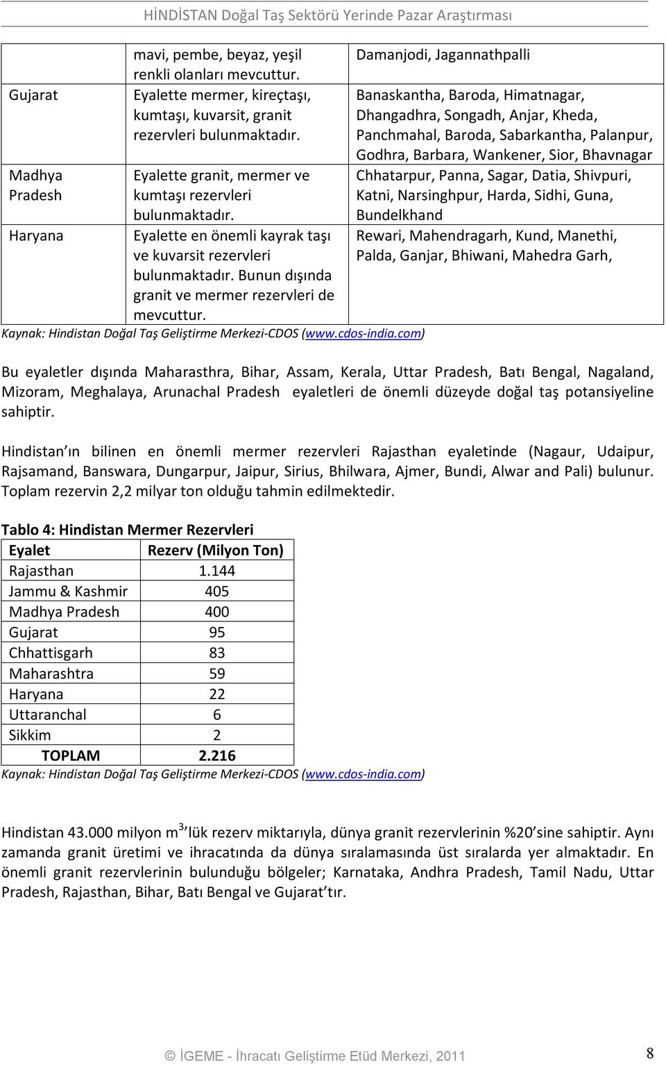 Eyalette en önemli kayrak taşı ve kuvarsit rezervleri bulunmaktadır. Bunun dışında granit ve mermer rezervleri de mevcuttur. Kaynak: Hindistan Doğal Taş Geliştirme Merkezi CDOS (www.cdos india.