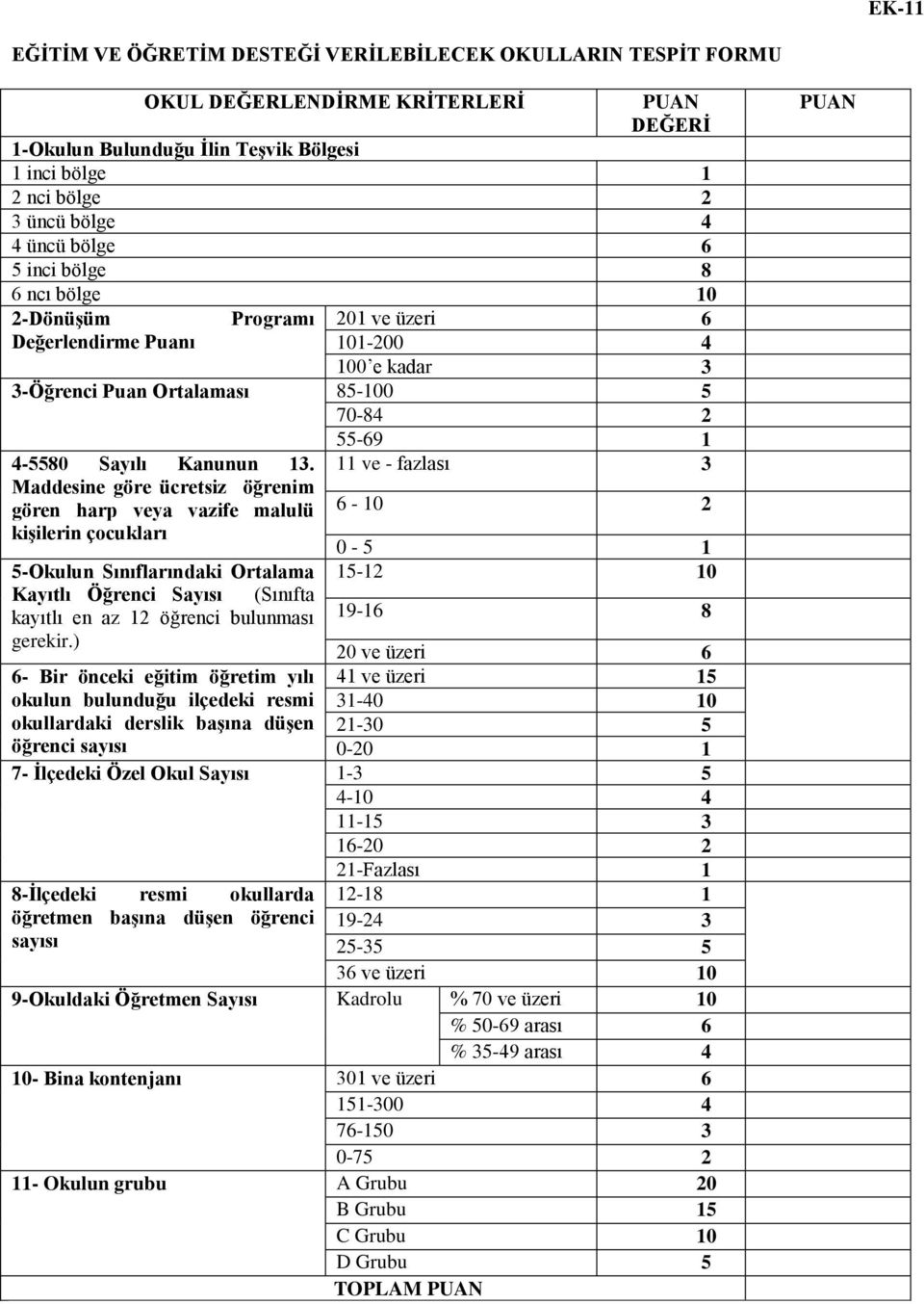 Maddesine göre ücretsiz öğrenim gören harp veya vazife malulü kişilerin çocukları 5-Okulun Sınıflarındaki Ortalama Kayıtlı Öğrenci Sayısı (Sınıfta kayıtlı en az 12 öğrenci bulunması gerekir.