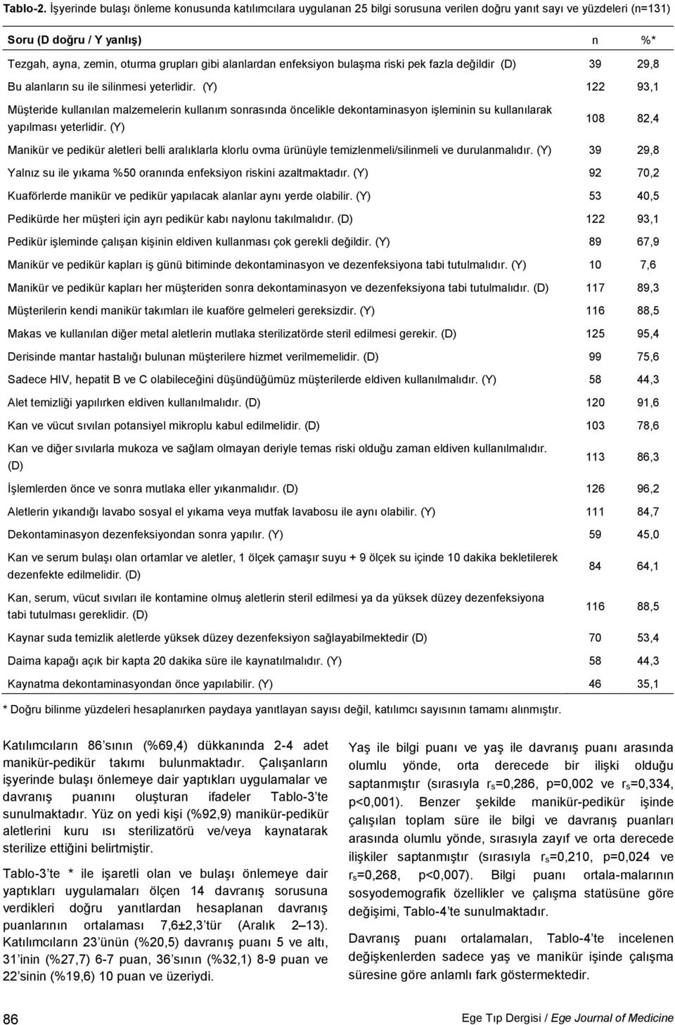 alanlardan enfeksiyon bulaşma riski pek fazla değildir (D) 39 29,8 Bu alanların su ile silinmesi yeterlidir.