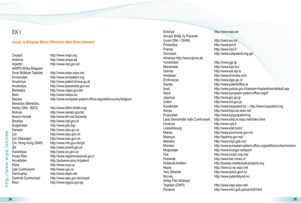 au/ Barbados http://www.caipo.gov.bb/ Beliz http://www.belipo.bz Belçika http://www.european-patent-office.org/patlib/country/belgium Benelüks (Benelüks Marka Ofisi - BDO) http://www.bbtm-bbdm.