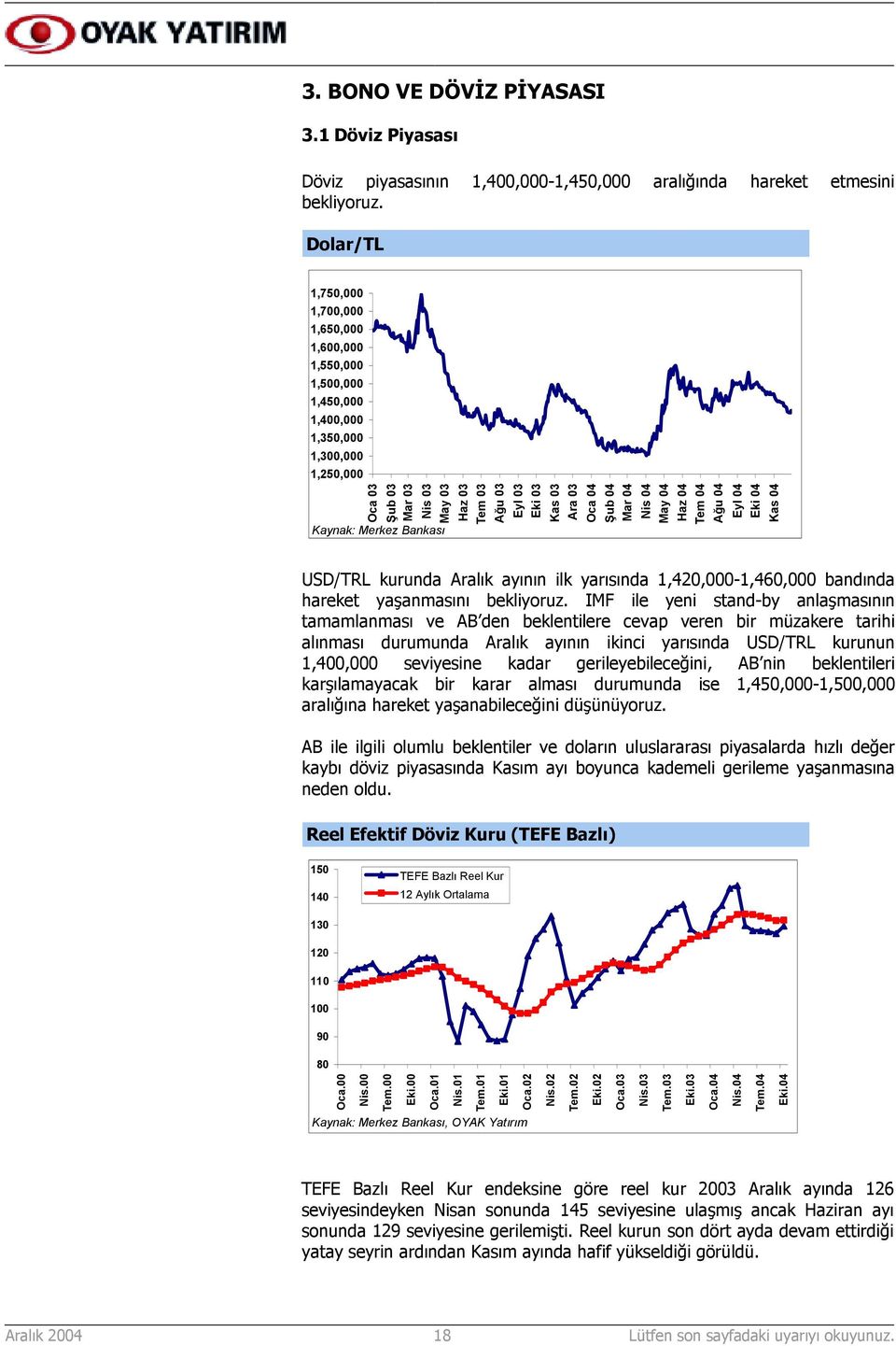 Eyl 03 Eki 03 Kas 03 Ara 03 Oca 04 Şub 04 Mar 04 Nis 04 May 04 Haz 04 Tem 04 Ağu 04 Eyl 04 Eki 04 Kas 04 USD/TRL kurunda Aralõk ayõnõn ilk yarõsõnda 1,420,000-1,460,000 bandõnda hareket yaşanmasõnõ