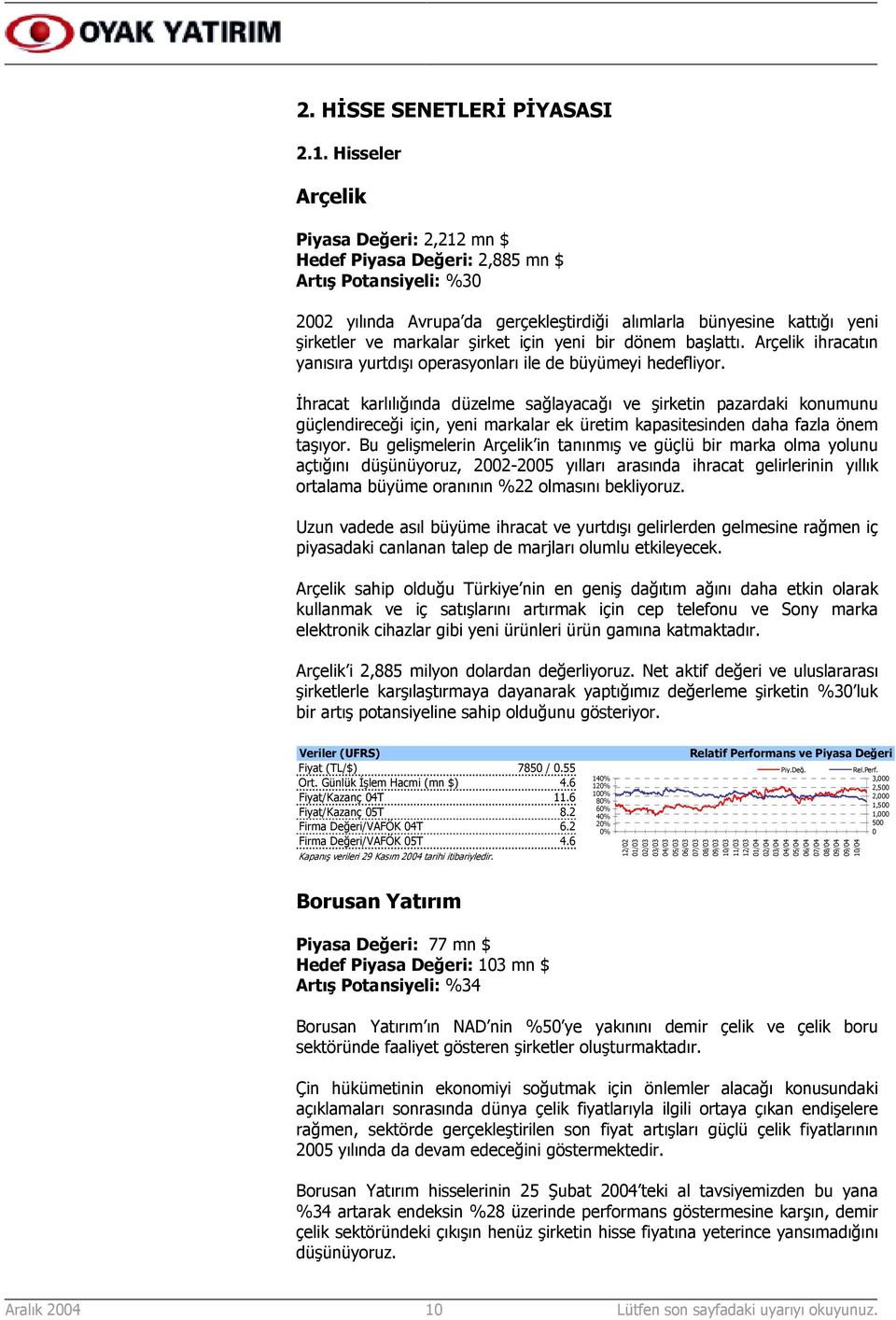 için yeni bir dönem başlattõ. Arçelik ihracatõn yanõsõra yurtdõşõ operasyonlarõ ile de büyümeyi hedefliyor.