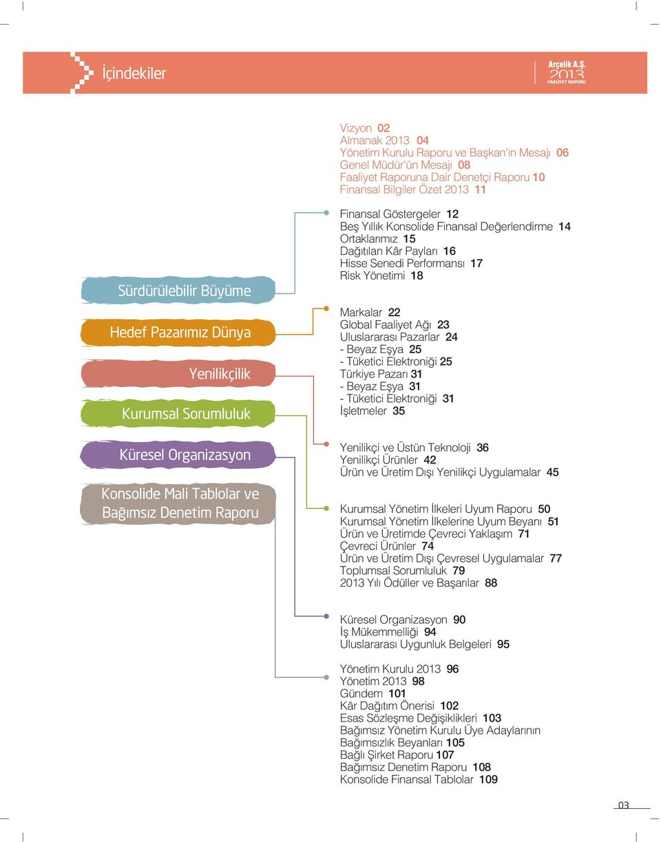 erlendirme 14 Ortaklar m z 15 Da t lan Kâr Paylar 16 Hisse Senedi Performans 17 Risk Yönetimi 18 Markalar 22 Global Faaliyet A 23 Uluslararas Pazarlar 24 - Beyaz Eflya 25 - Tüketici Elektroni i 25