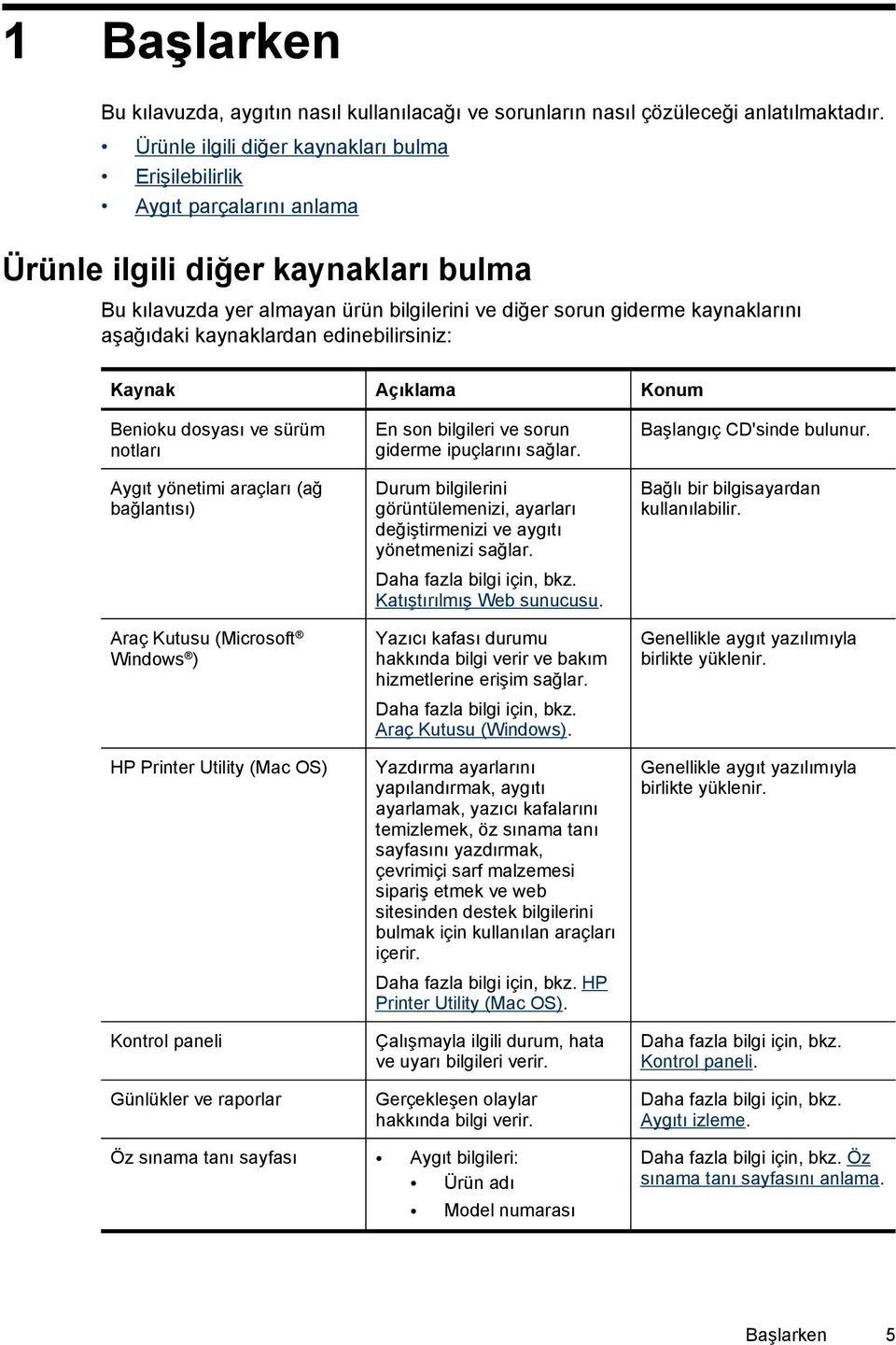 aşağıdaki kaynaklardan edinebilirsiniz: Kaynak Açıklama Konum Benioku dosyası ve sürüm notları Aygıt yönetimi araçları (ağ bağlantısı) Araç Kutusu (Microsoft Windows ) HP Printer Utility (Mac OS)