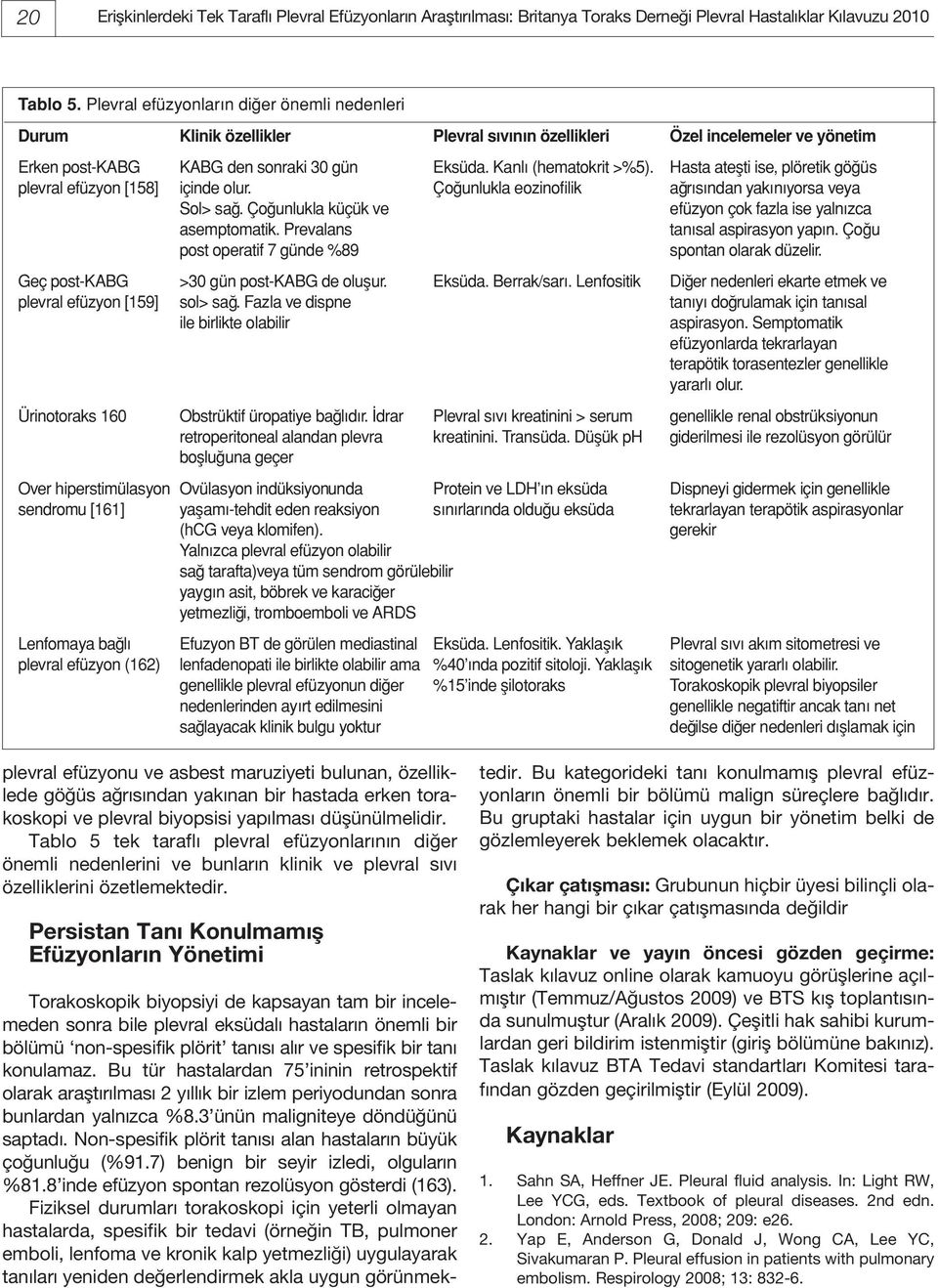 Hasta ateşti ise, plöretik göğüs plevral efüzyon [158] içinde olur. Çoğunlukla eozinofilik ağrısından yakınıyorsa veya Sol> sağ. Çoğunlukla küçük ve efüzyon çok fazla ise yalnızca asemptomatik.